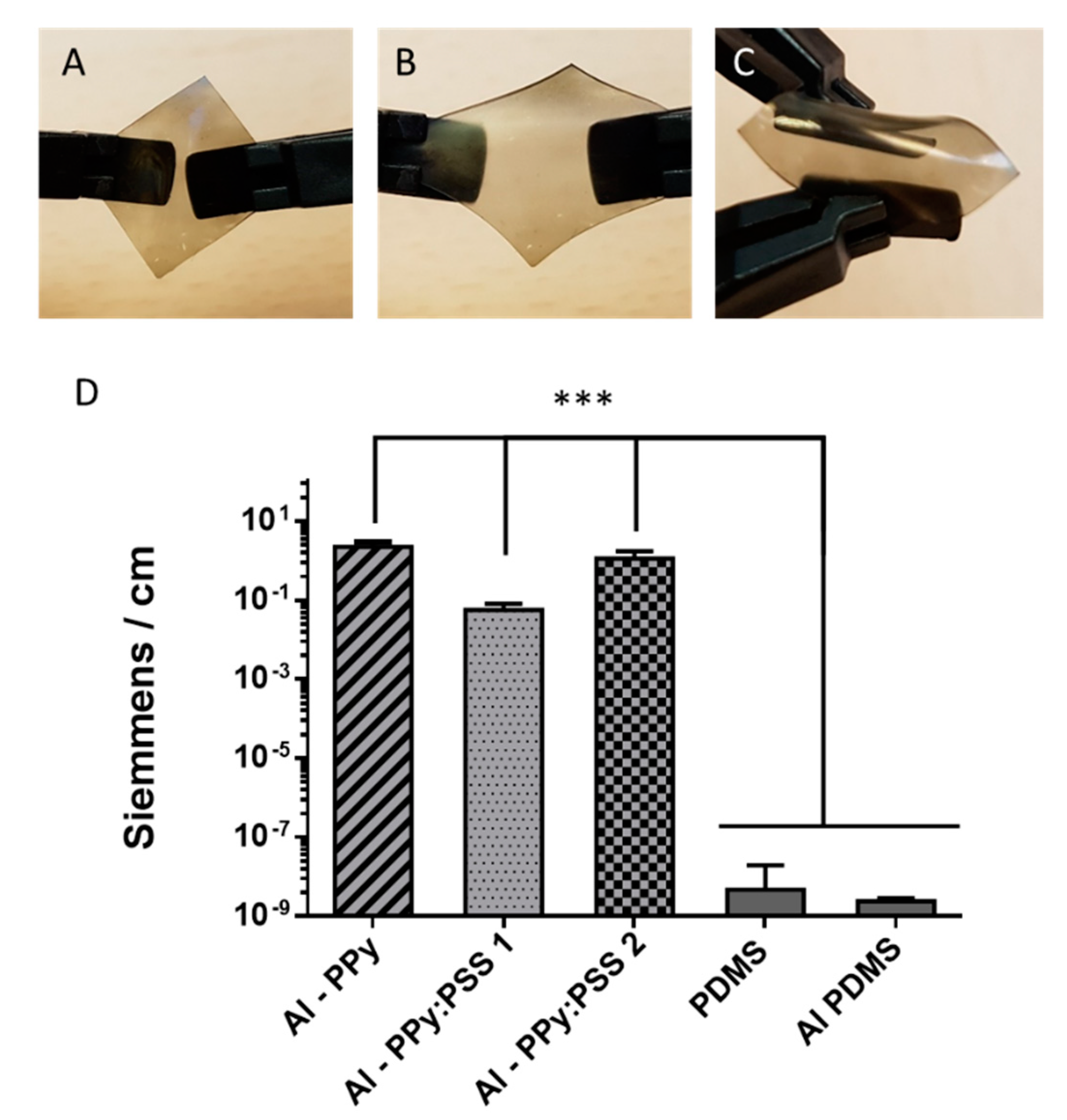 Polymers 11 02108 g007