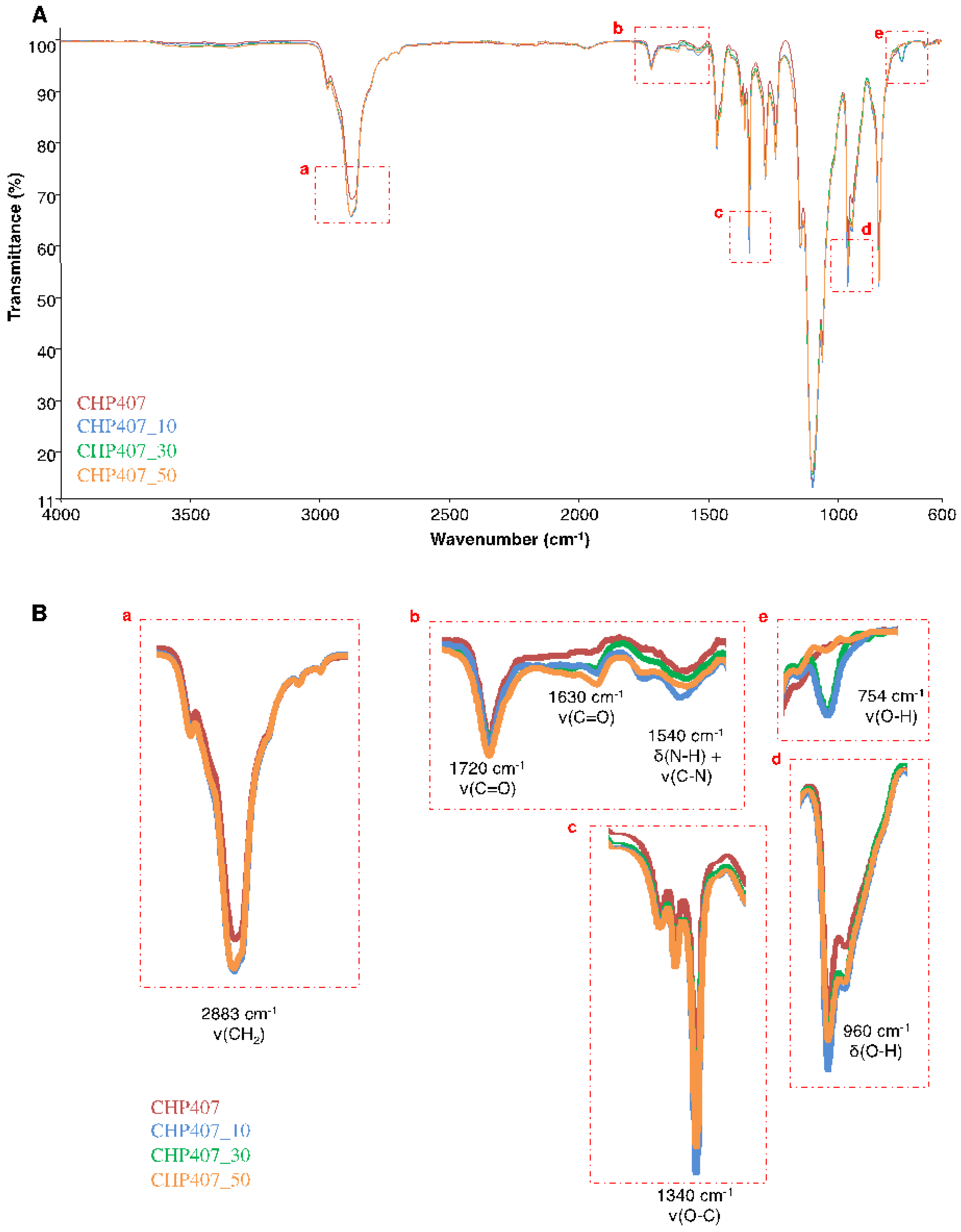 Polymers 11 02109 g004 Polymers 11 02109 g004