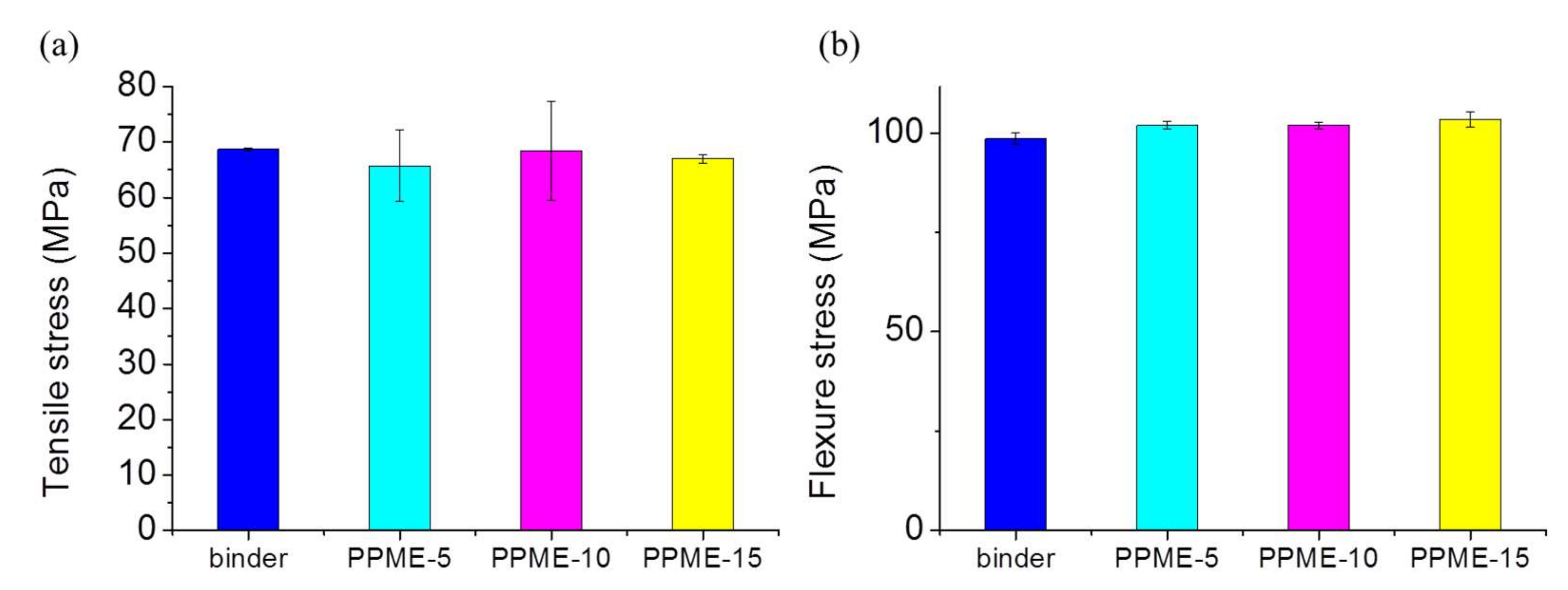 Polymers 11 02116 g007 Polymers 11 02116 g007