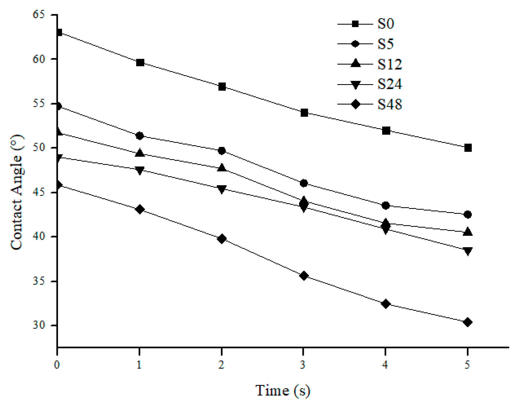 Polymers 11 02117 g004 Polymers 11 02117 g004