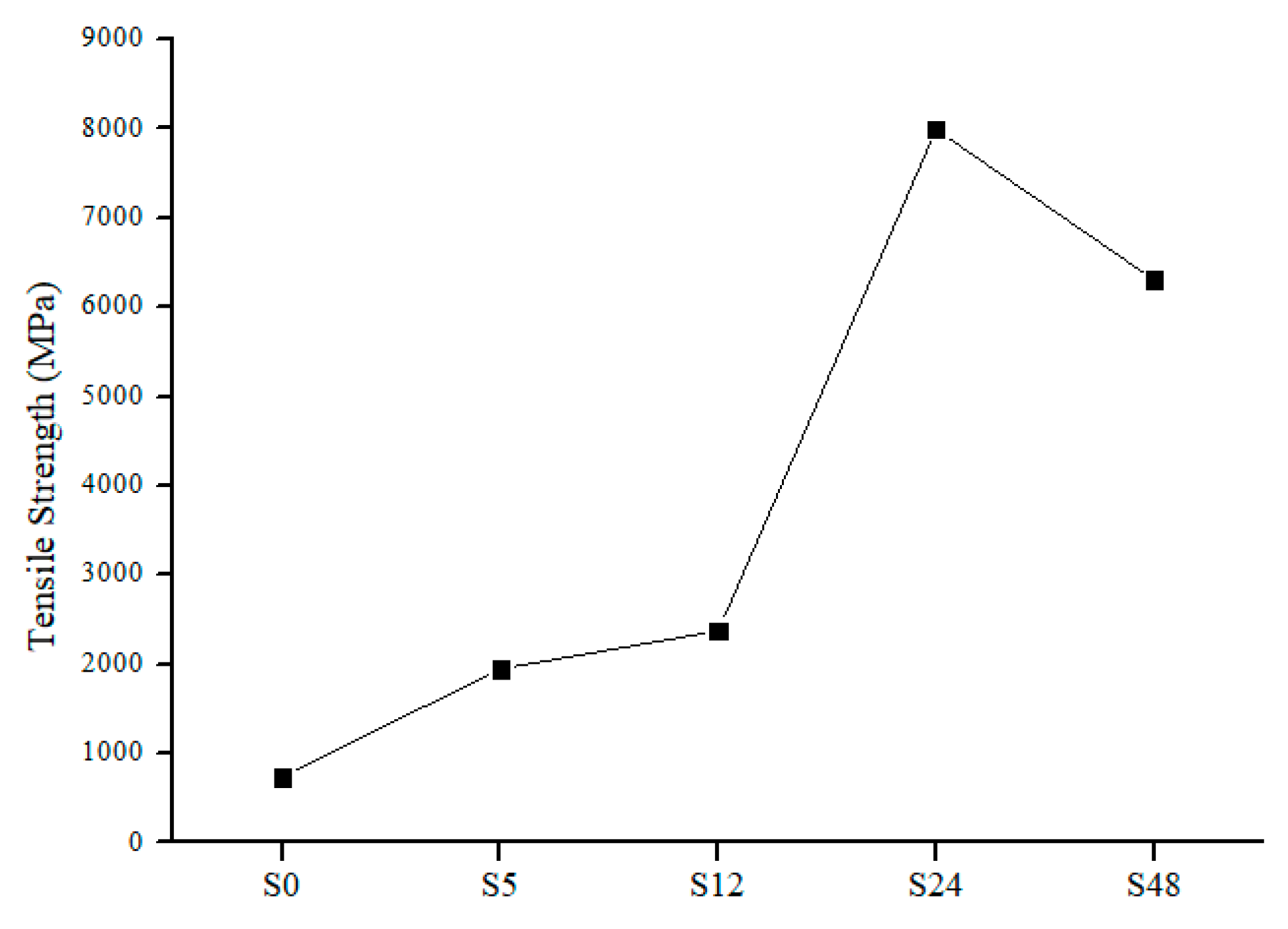 Polymers 11 02117 g005 Polymers 11 02117 g005