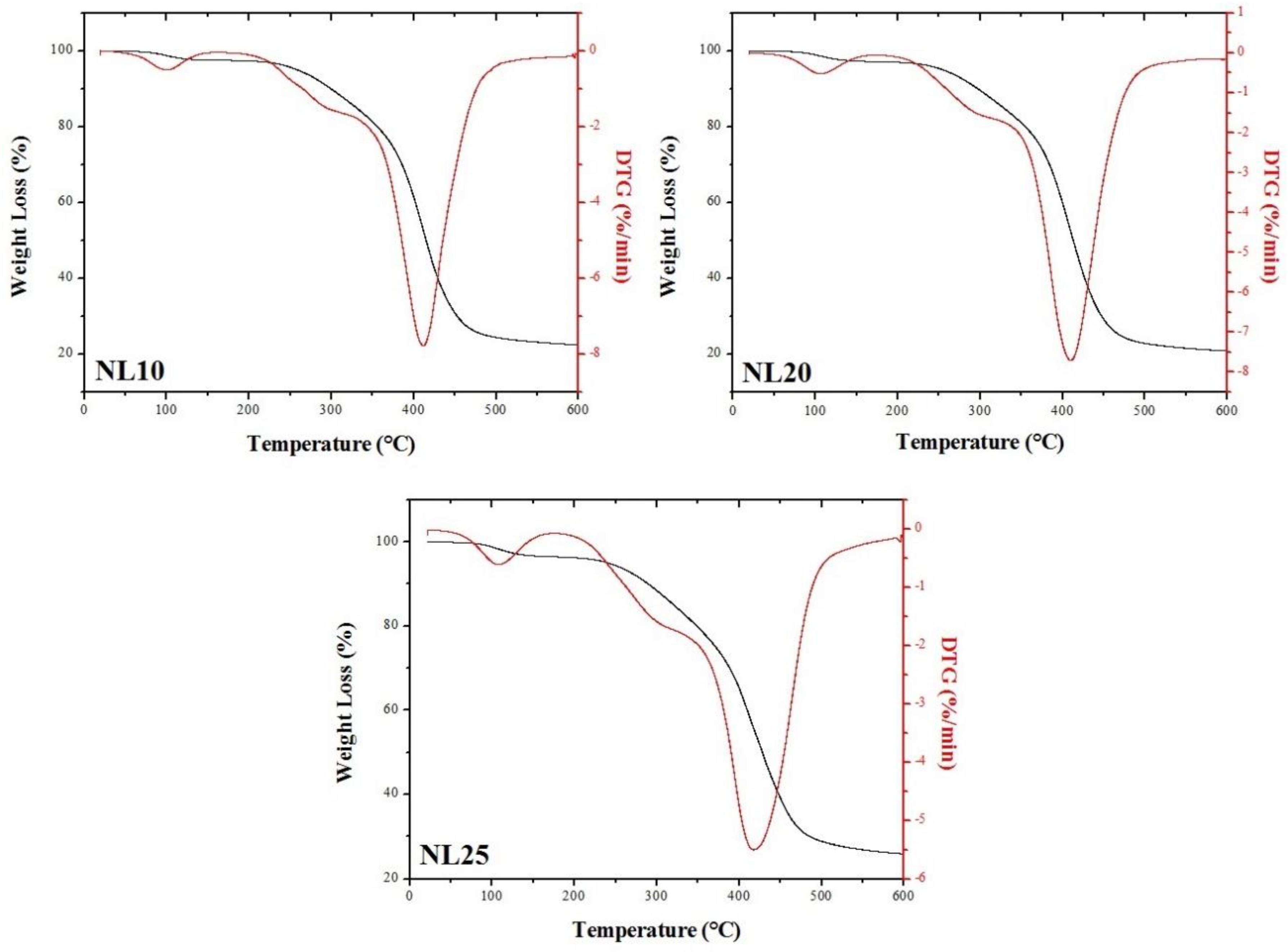 Polymers 11 02118 g015 Polymers 11 02118 g015