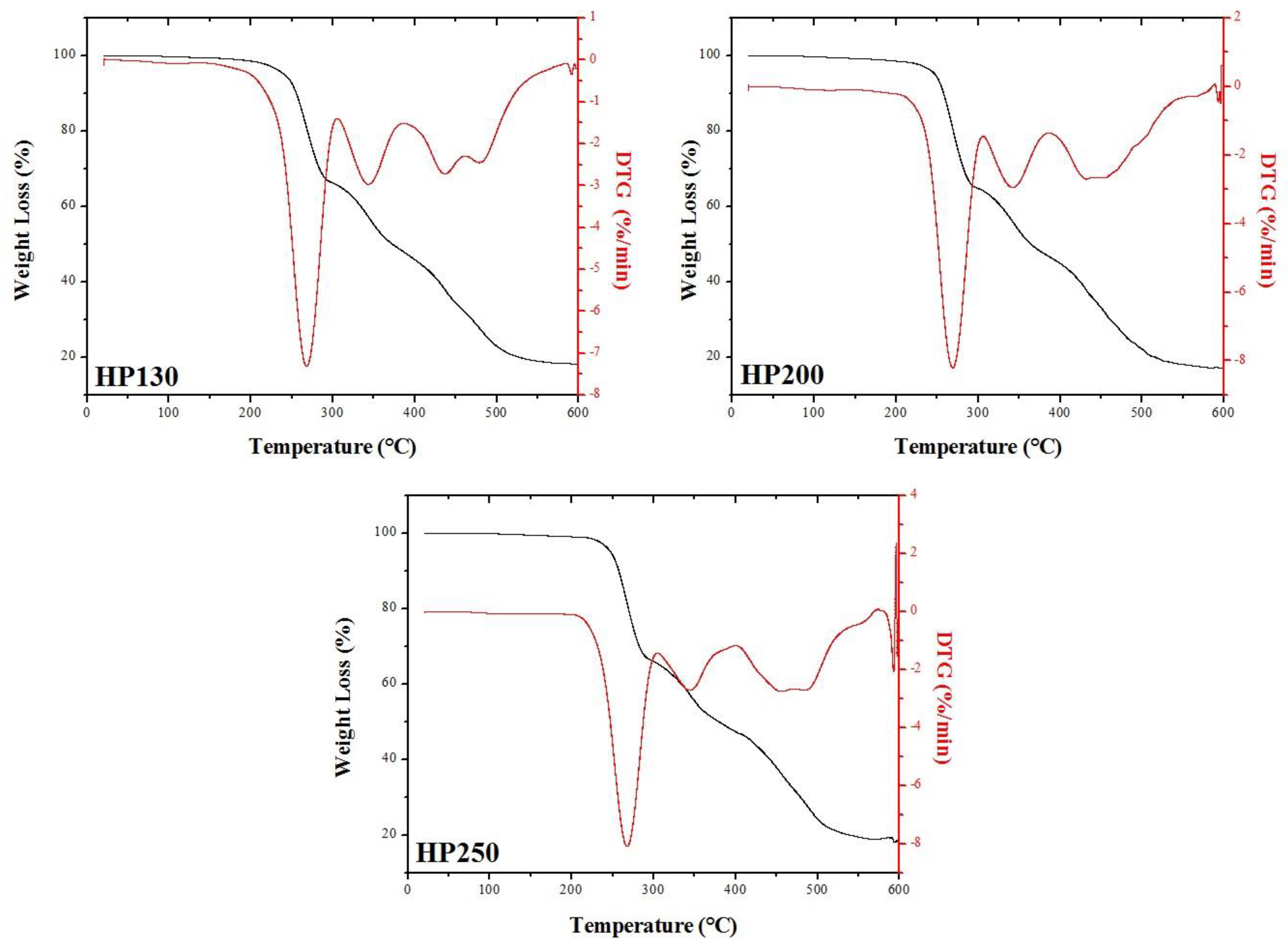 Polymers 11 02118 g016 Polymers 11 02118 g016