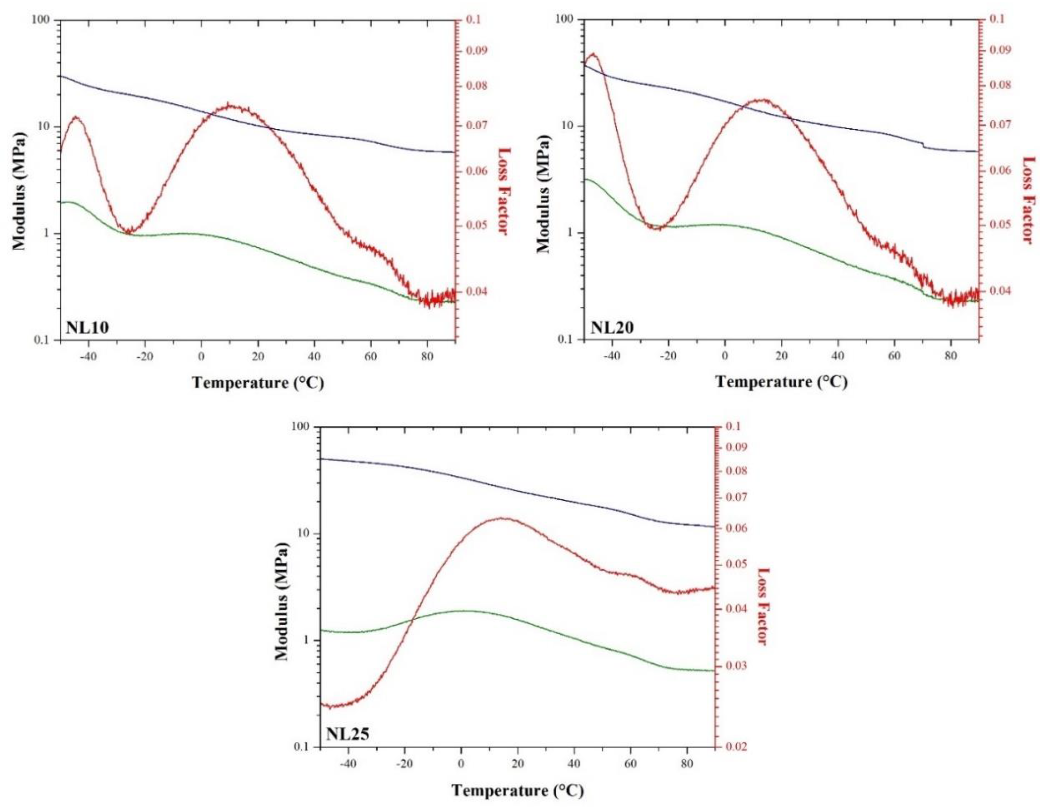 Polymers 11 02118 g017 Polymers 11 02118 g017