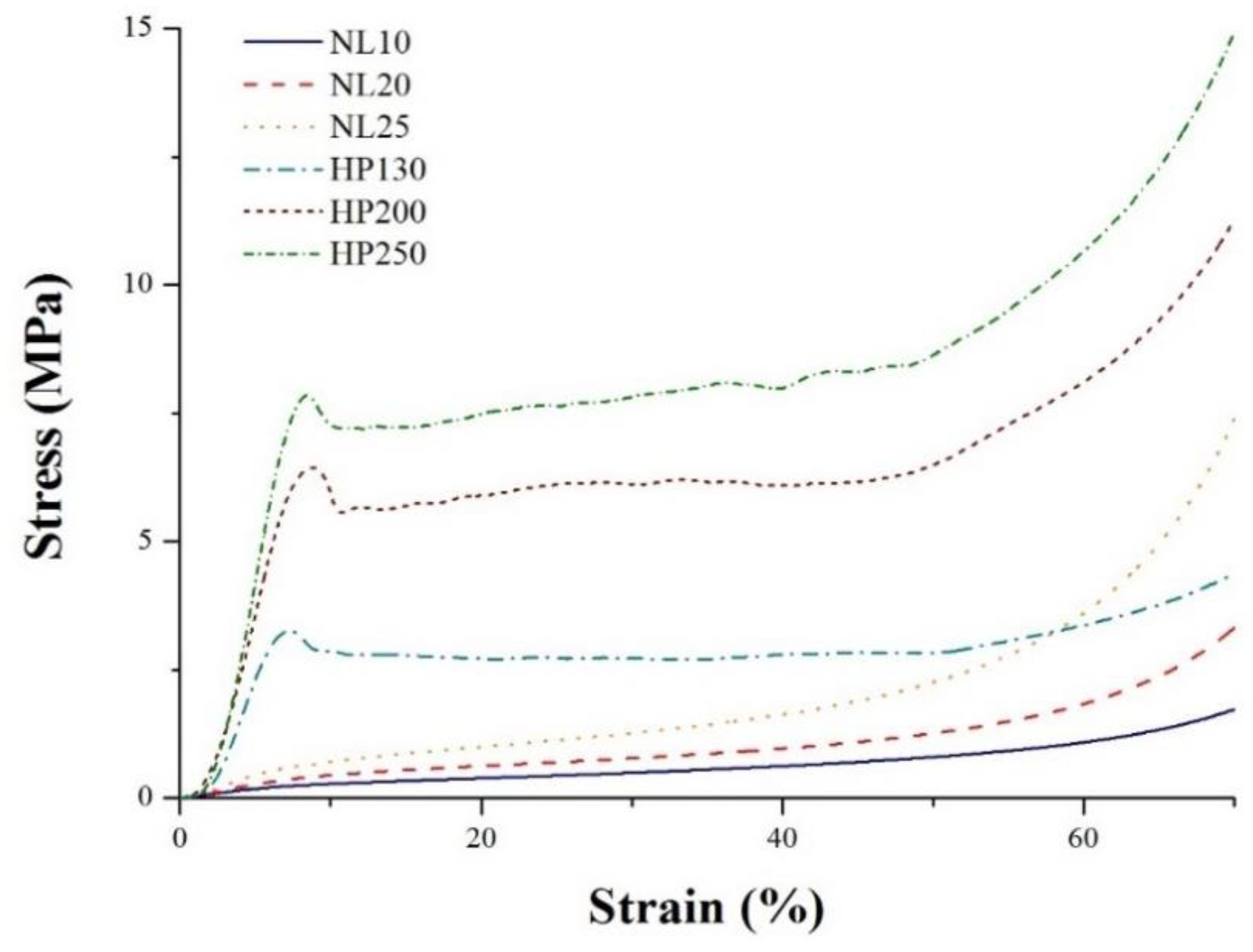Polymers 11 02118 g026 Polymers 11 02118 g026