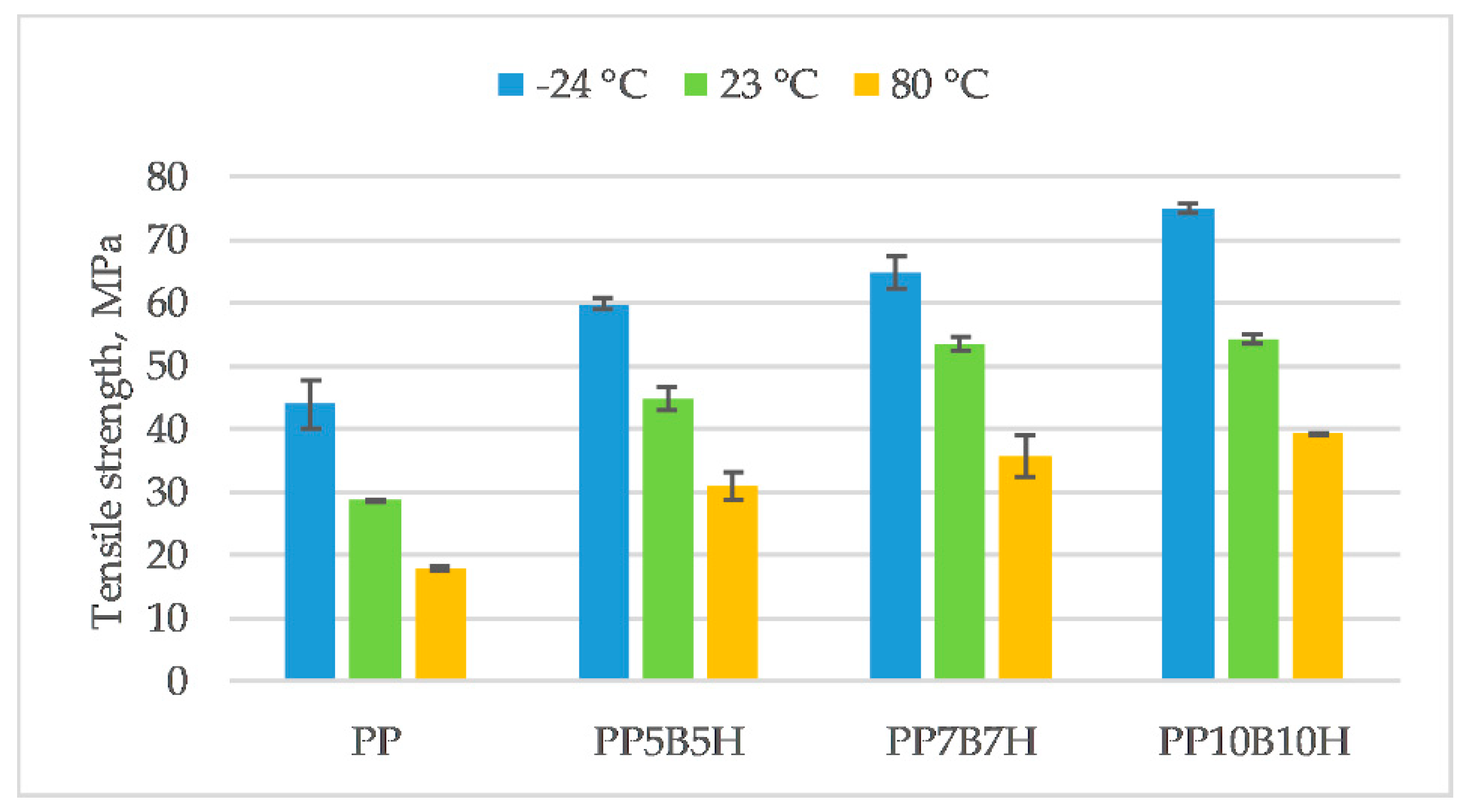 Polymers 12 00018 g003
