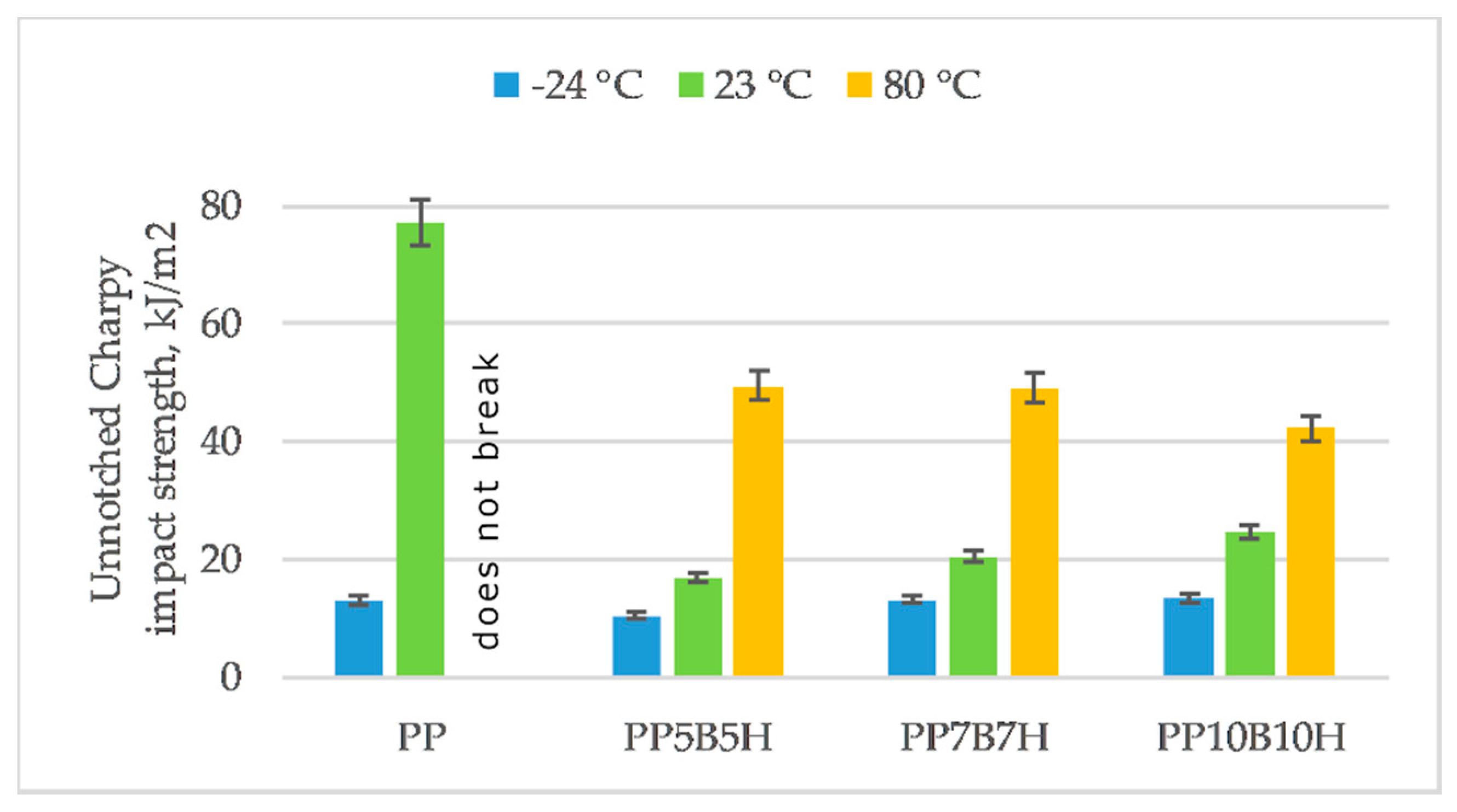 Polymers 12 00018 g006