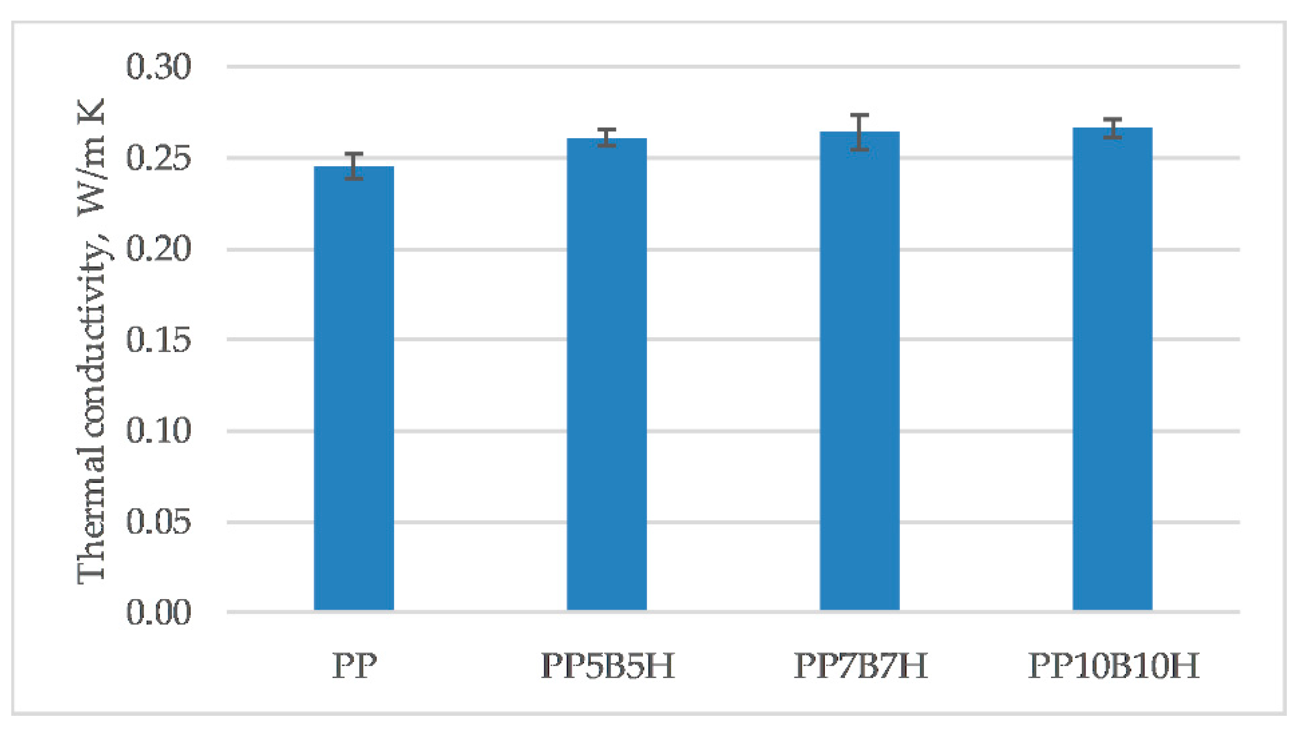 Polymers 12 00018 g007