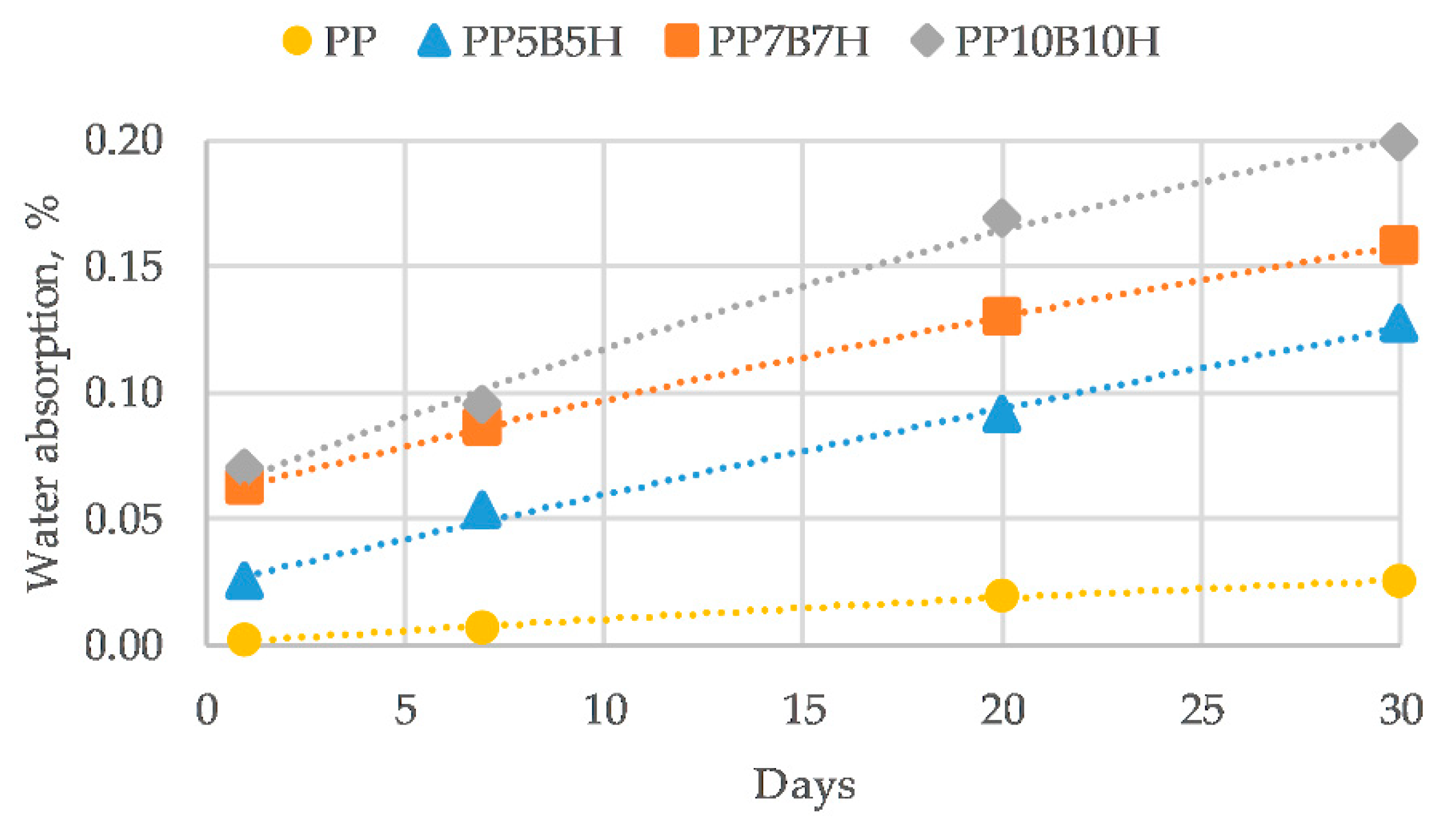 Polymers 12 00018 g012