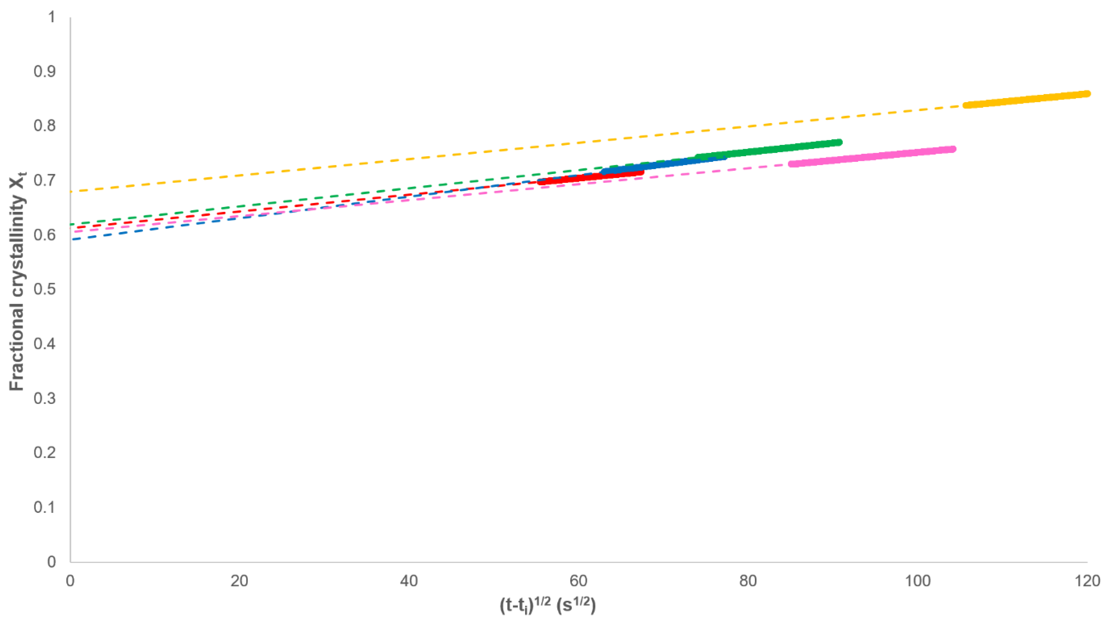 Polymers 12 00019 g006 Polymers 12 00019 g006