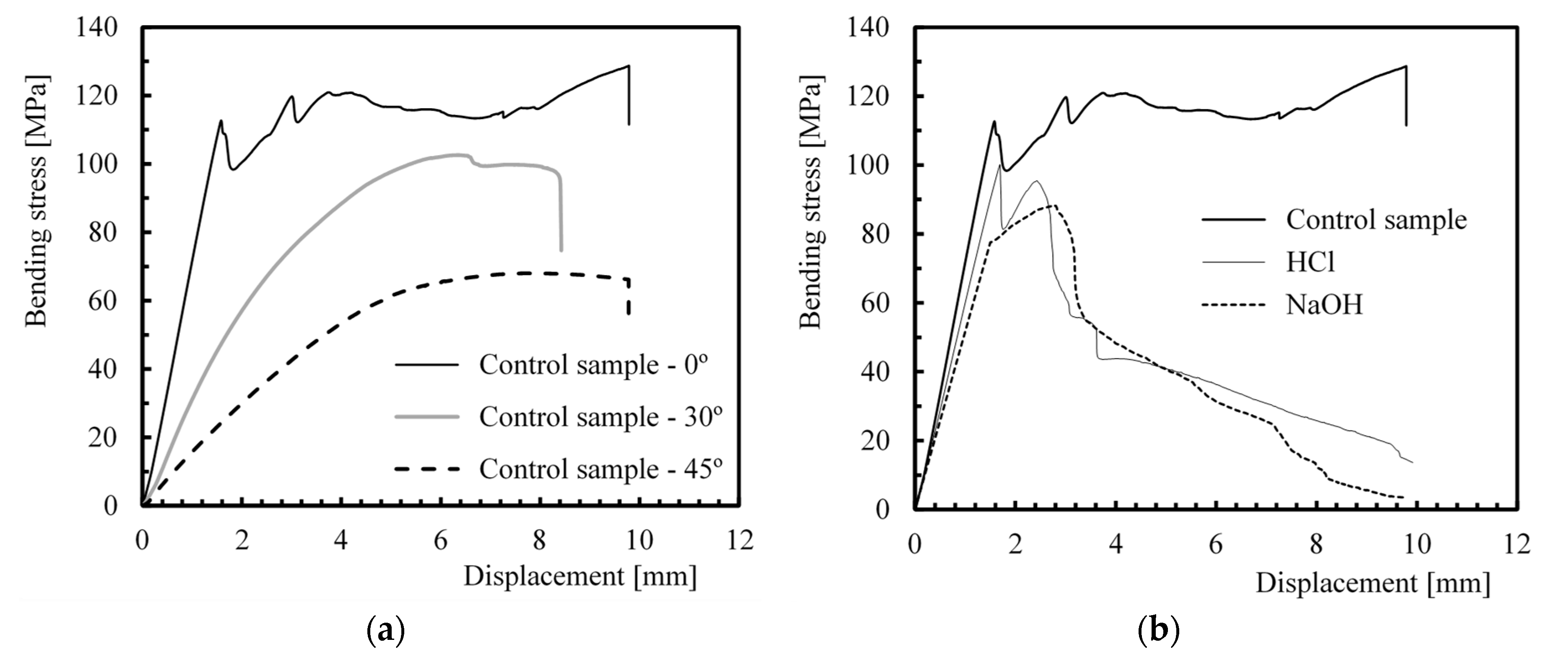 Polymers 12 00020 g001 Polymers 12 00020 g001