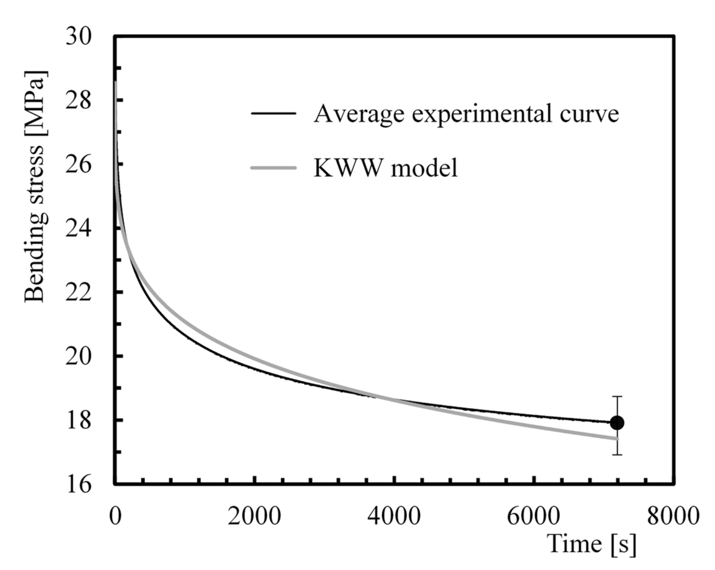 Polymers 12 00020 g004 Polymers 12 00020 g004