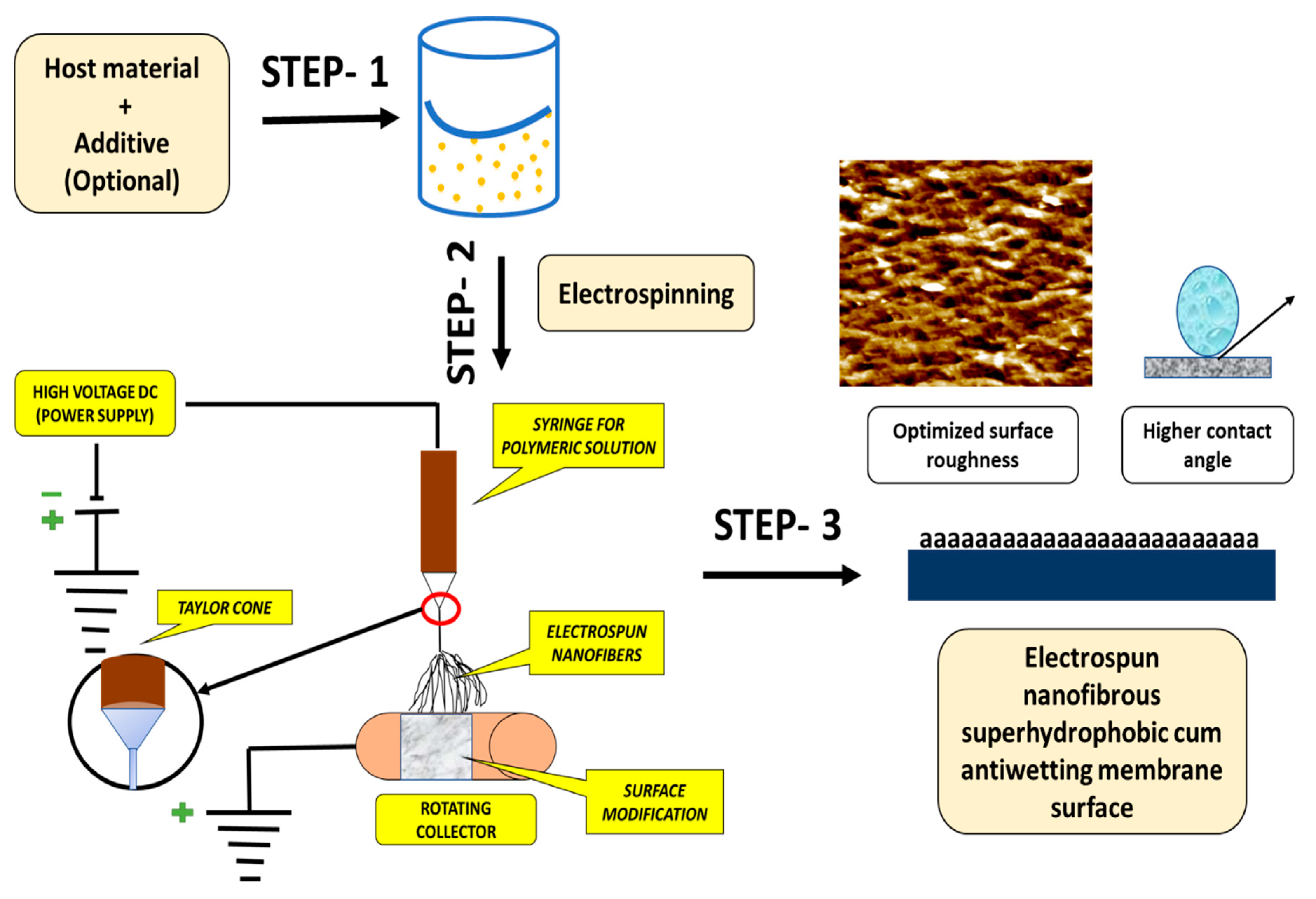 Polymers 12 00023 g008 Polymers 12 00023 g008