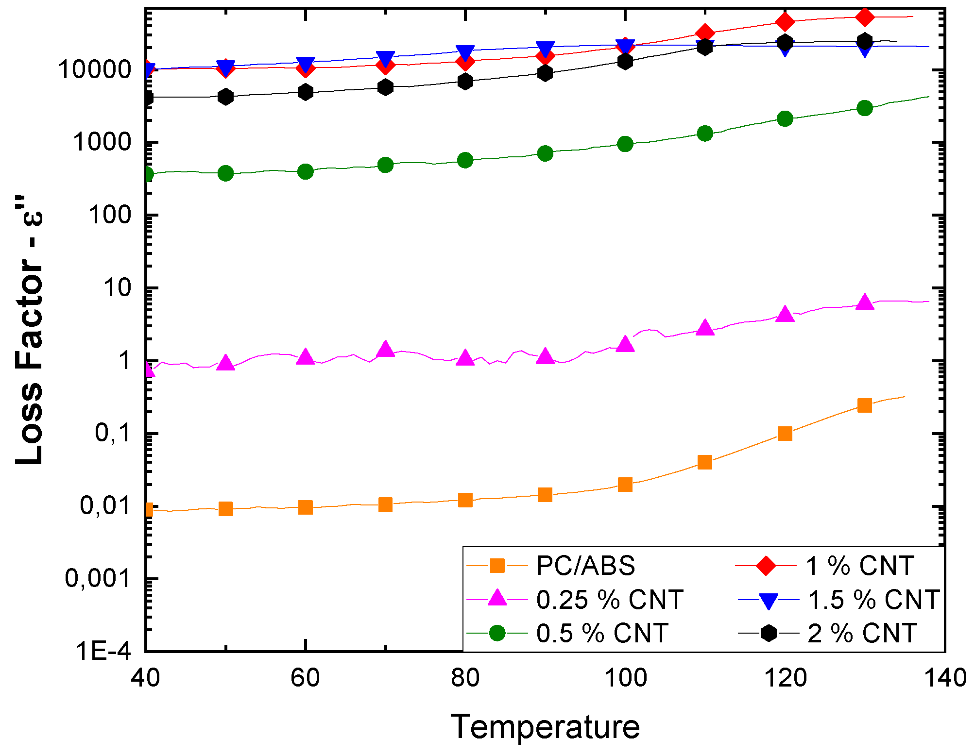 Polymers 12 00029 g003 Polymers 12 00029 g003