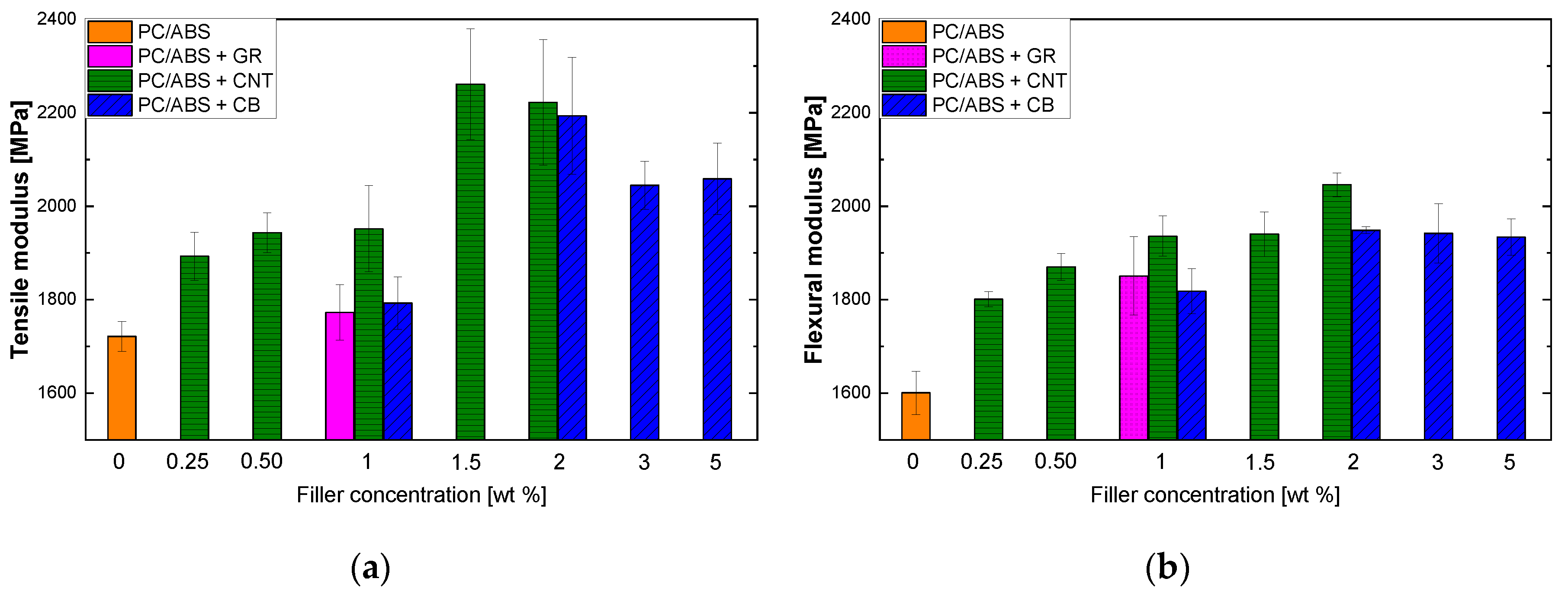 Polymers 12 00029 g007 Polymers 12 00029 g007