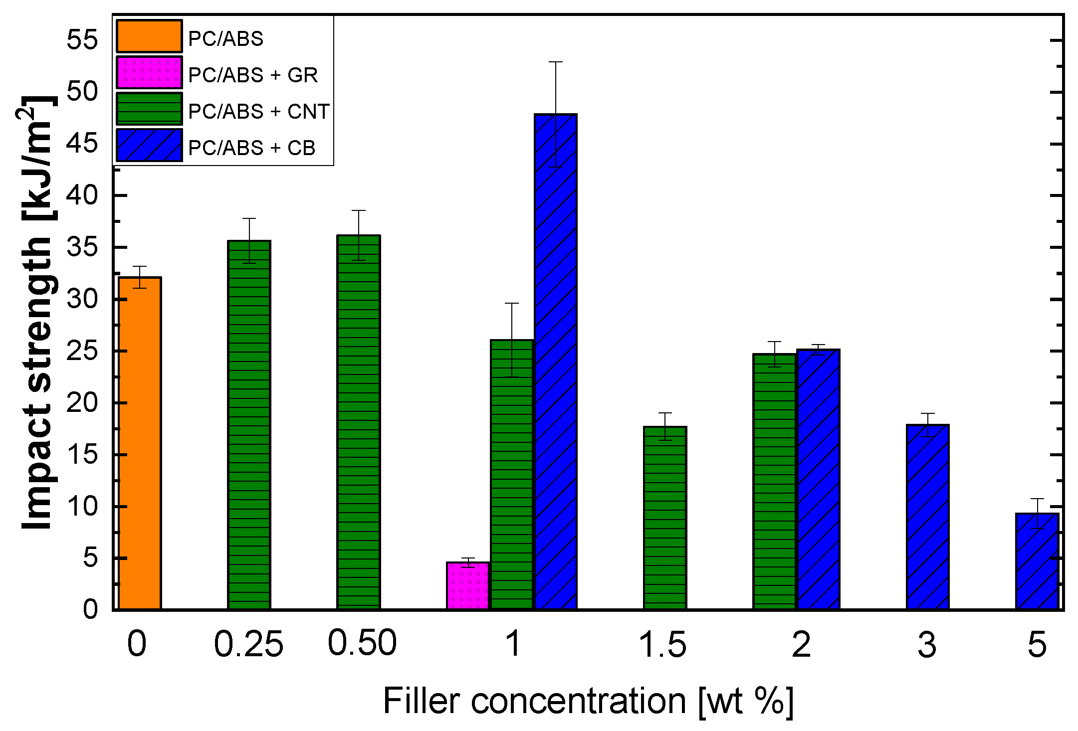 Polymers 12 00029 g009 Polymers 12 00029 g009