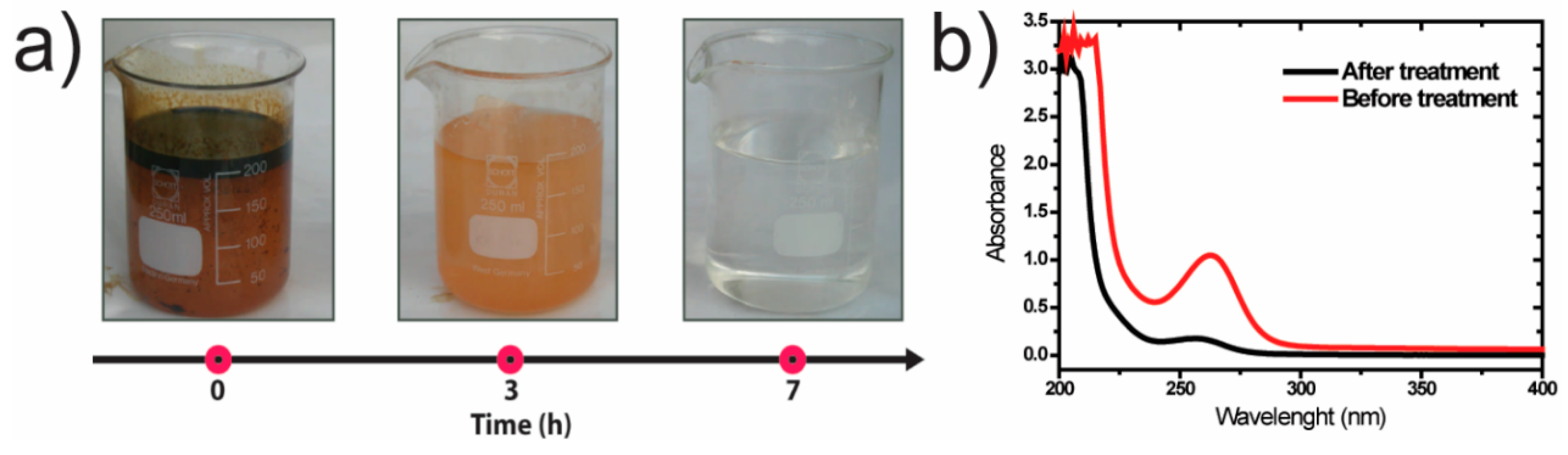 Polymers 12 00042 g003