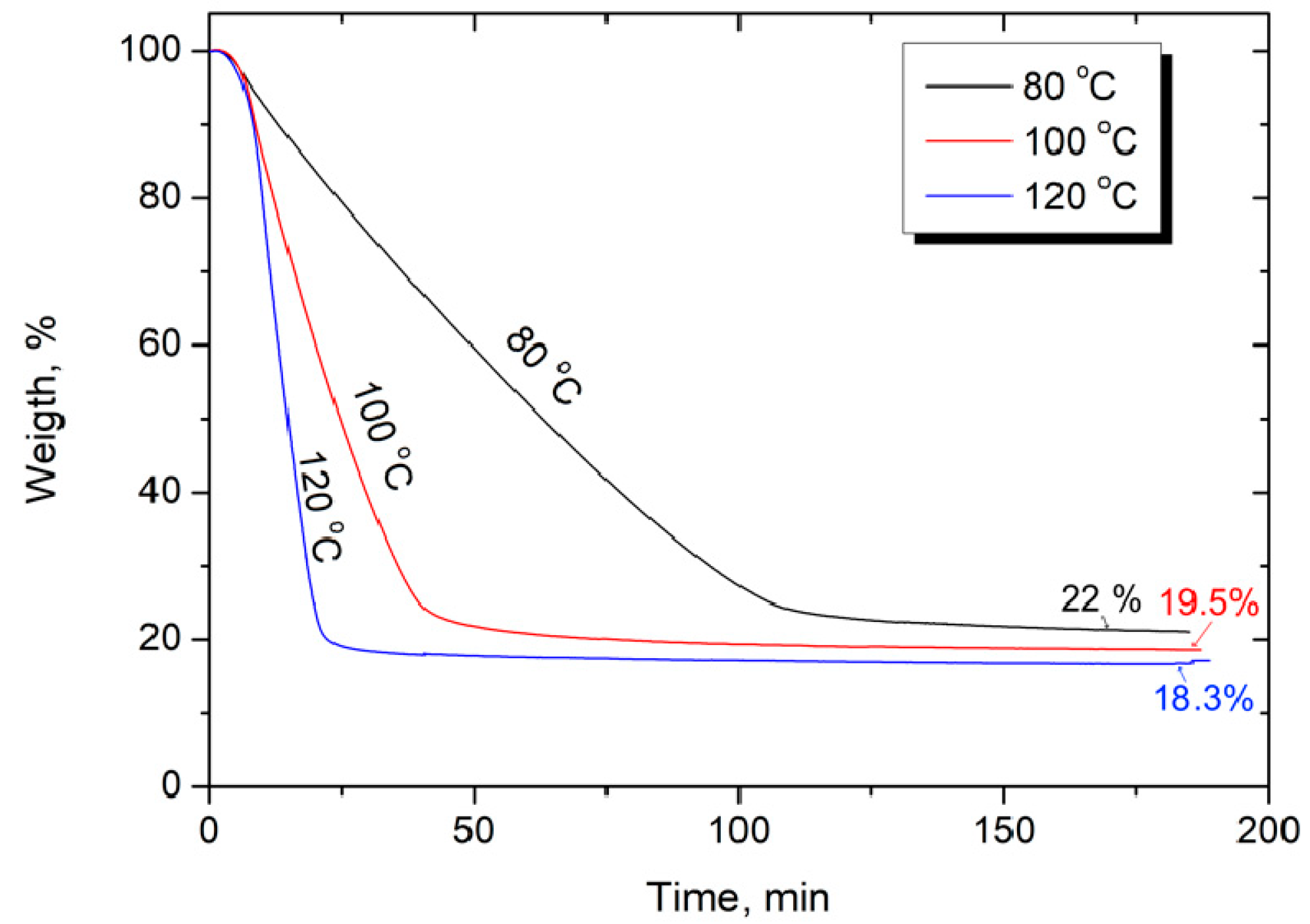 Polymers 12 00050 g002