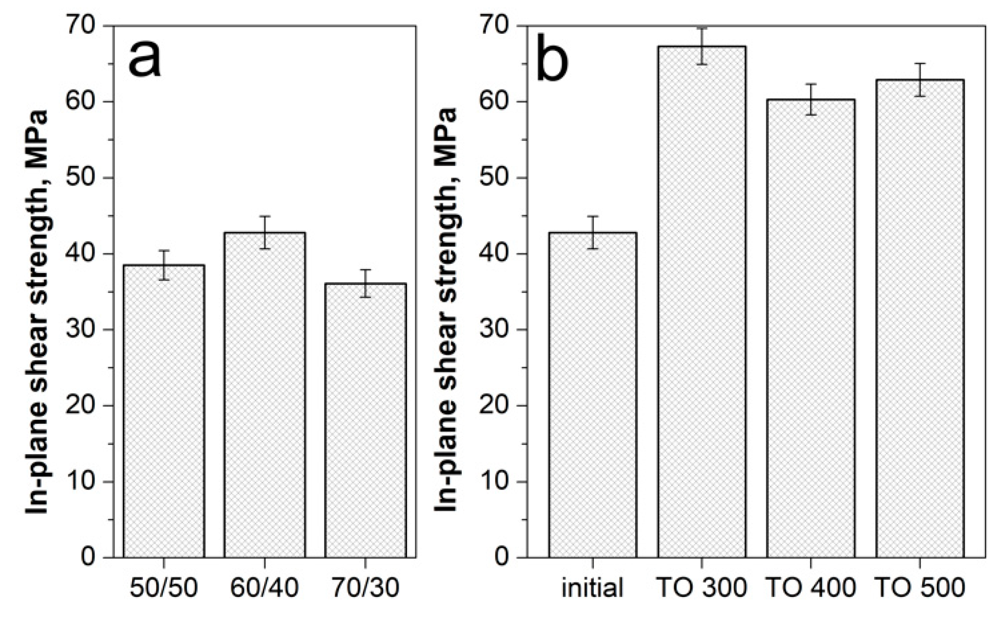 Polymers 12 00050 g006