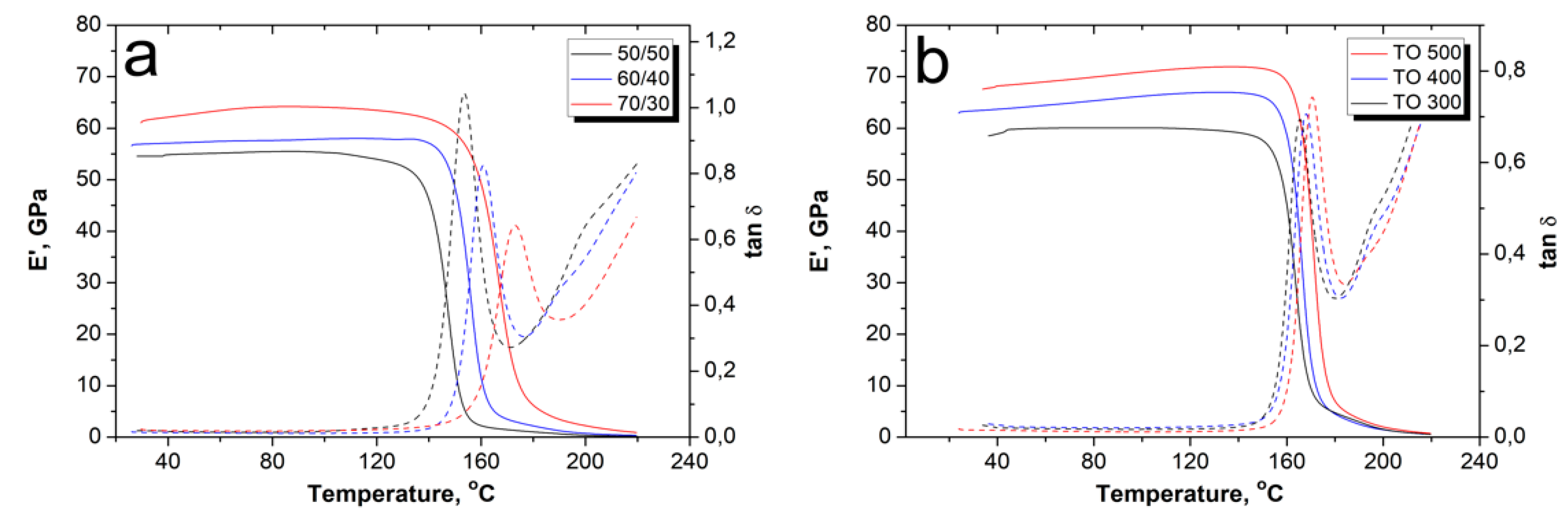 Polymers 12 00050 g012
