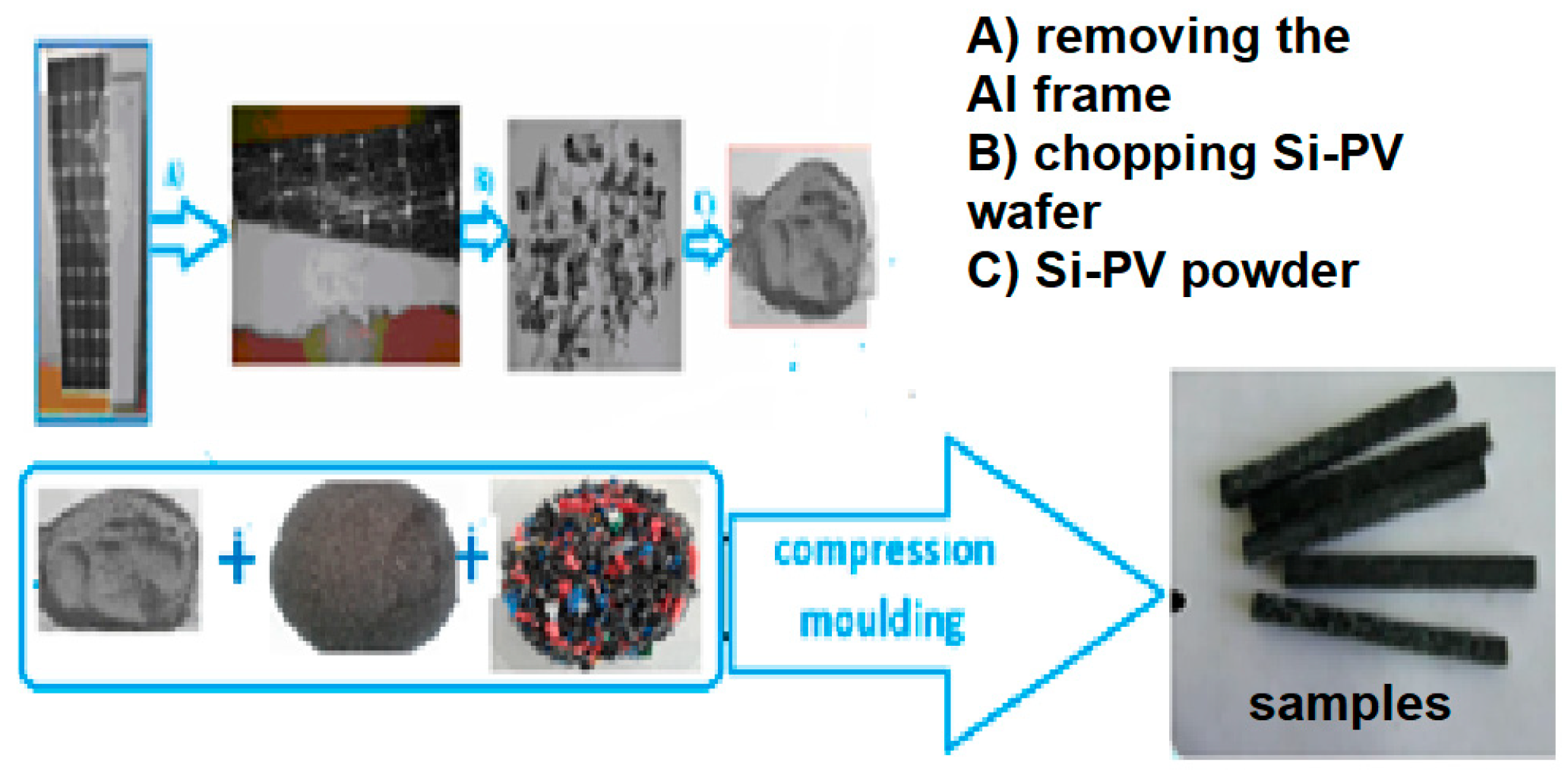 Polymers 12 00053 g001 Polymers 12 00053 g001
