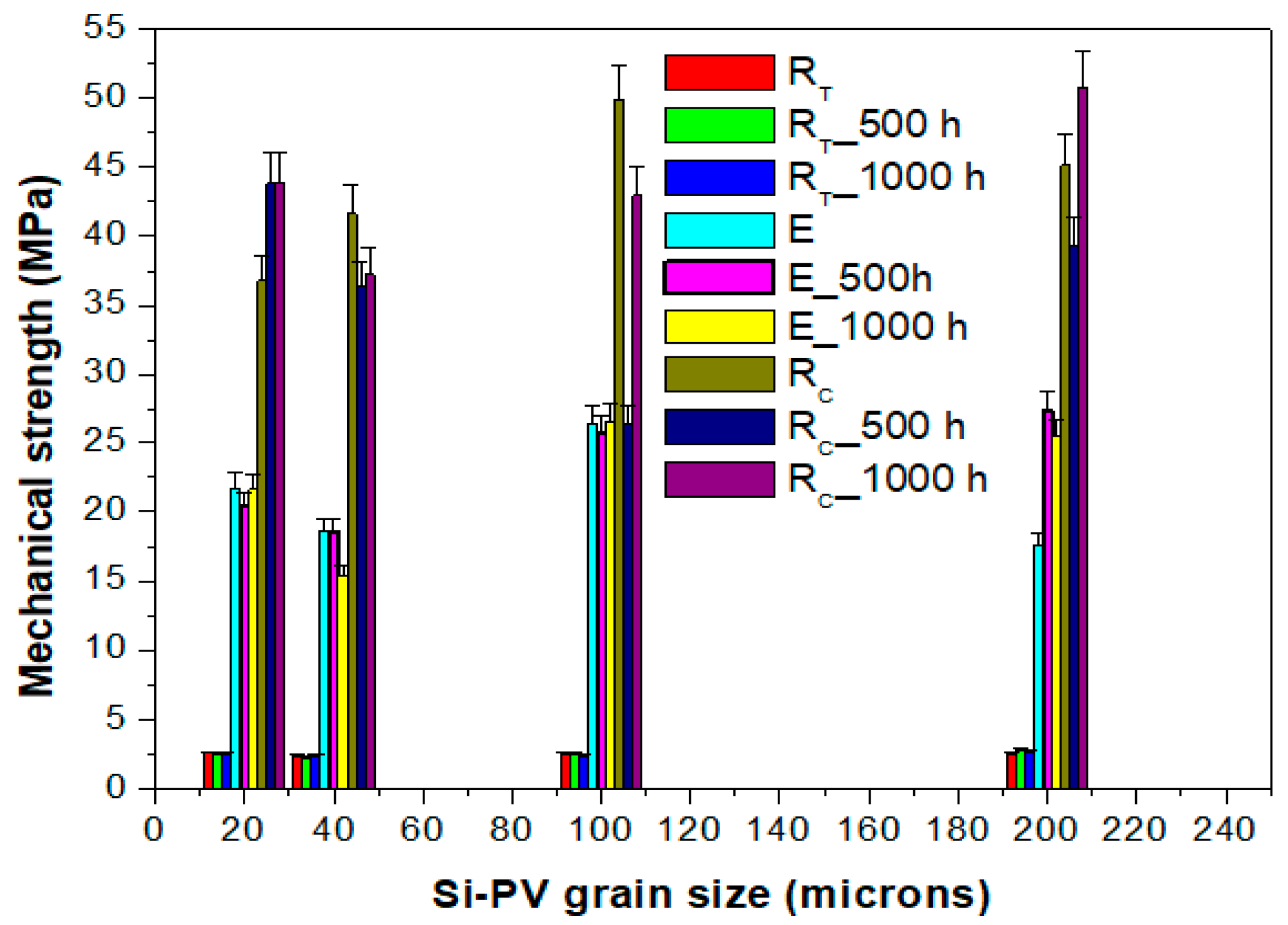 Polymers 12 00053 g003 Polymers 12 00053 g003