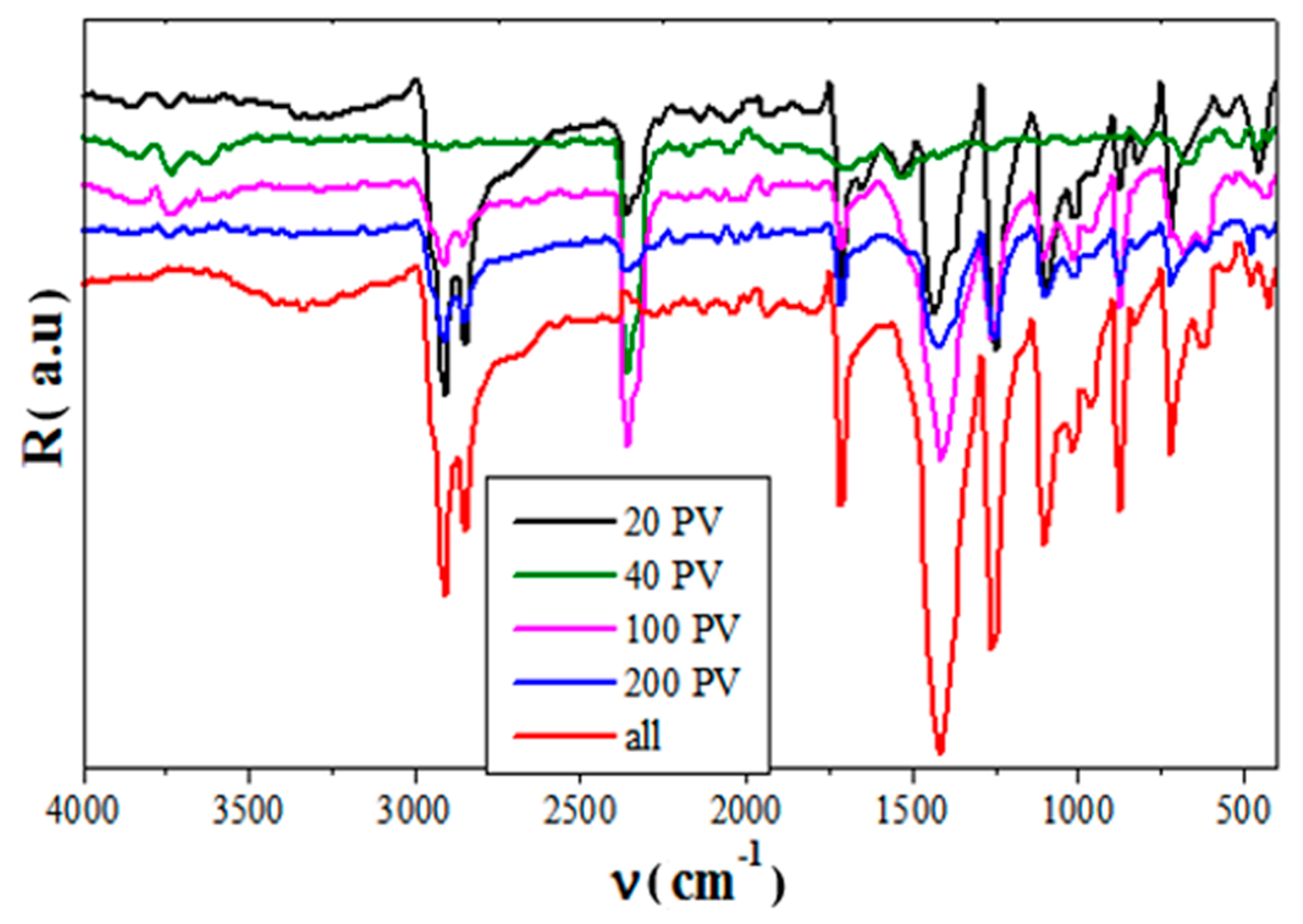 Polymers 12 00053 g007 Polymers 12 00053 g007