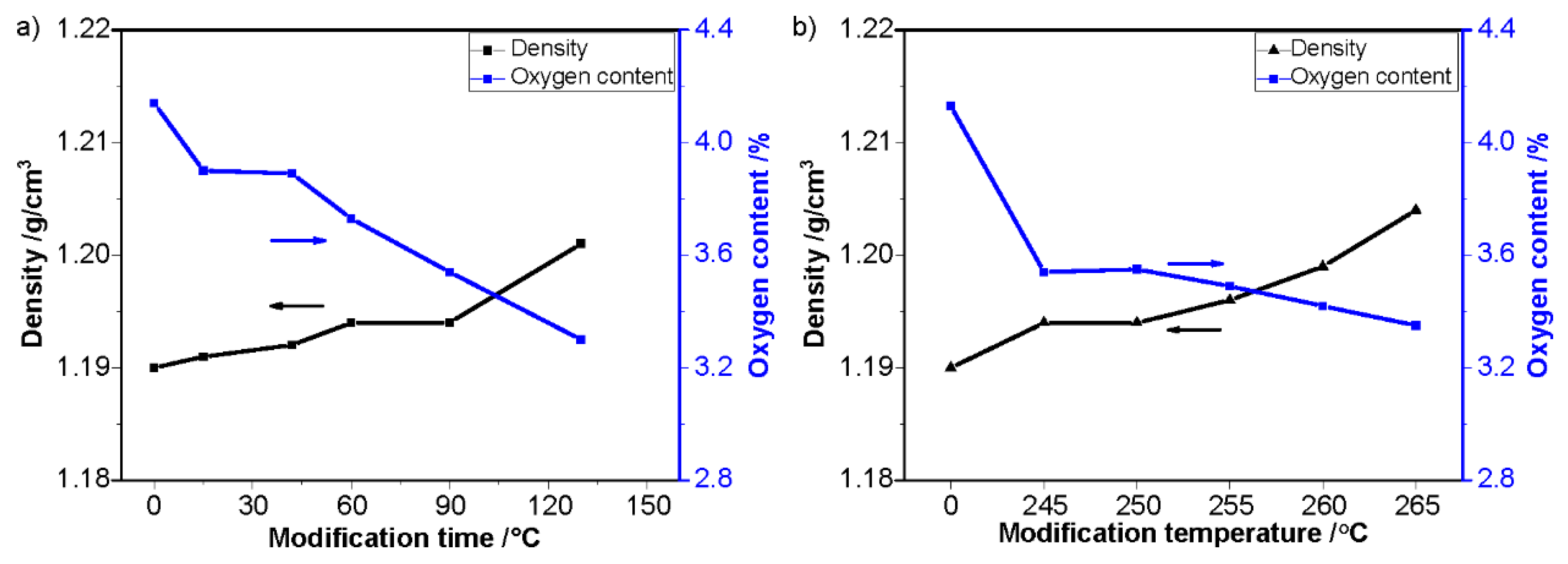 Polymers 12 00063 g003