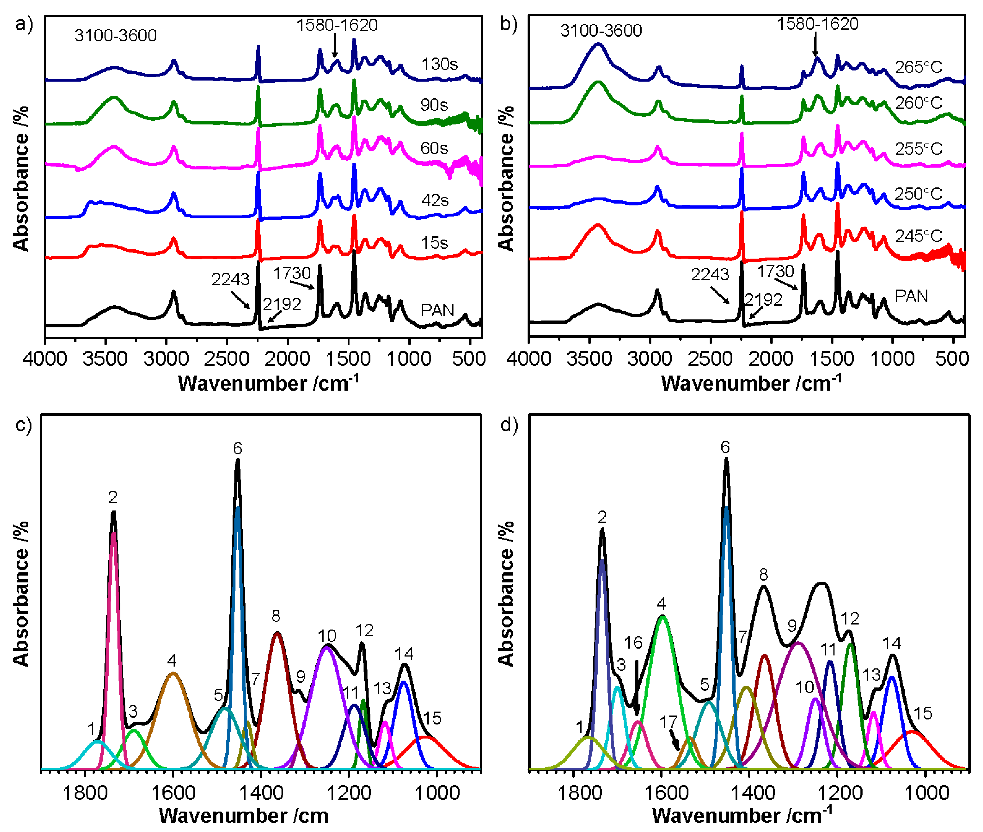Polymers 12 00063 g004
