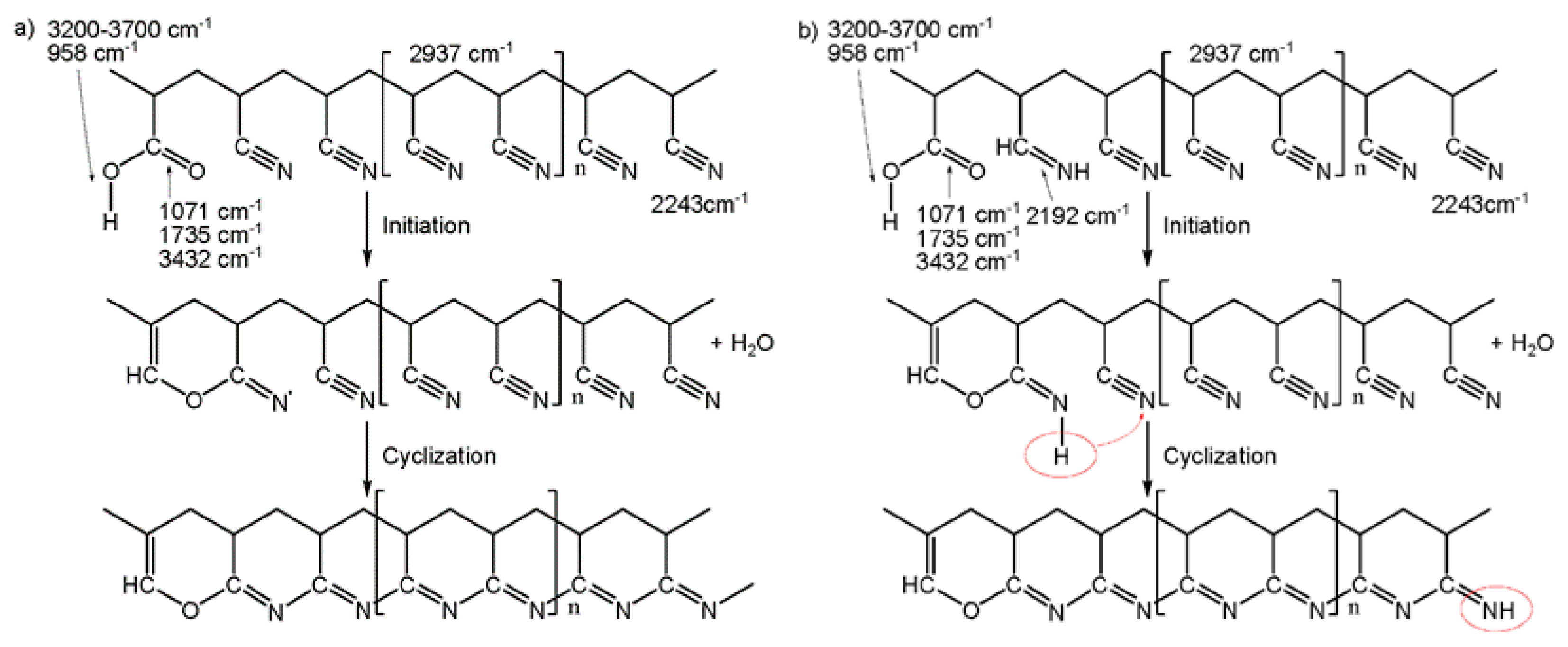 Polymers 12 00063 g005