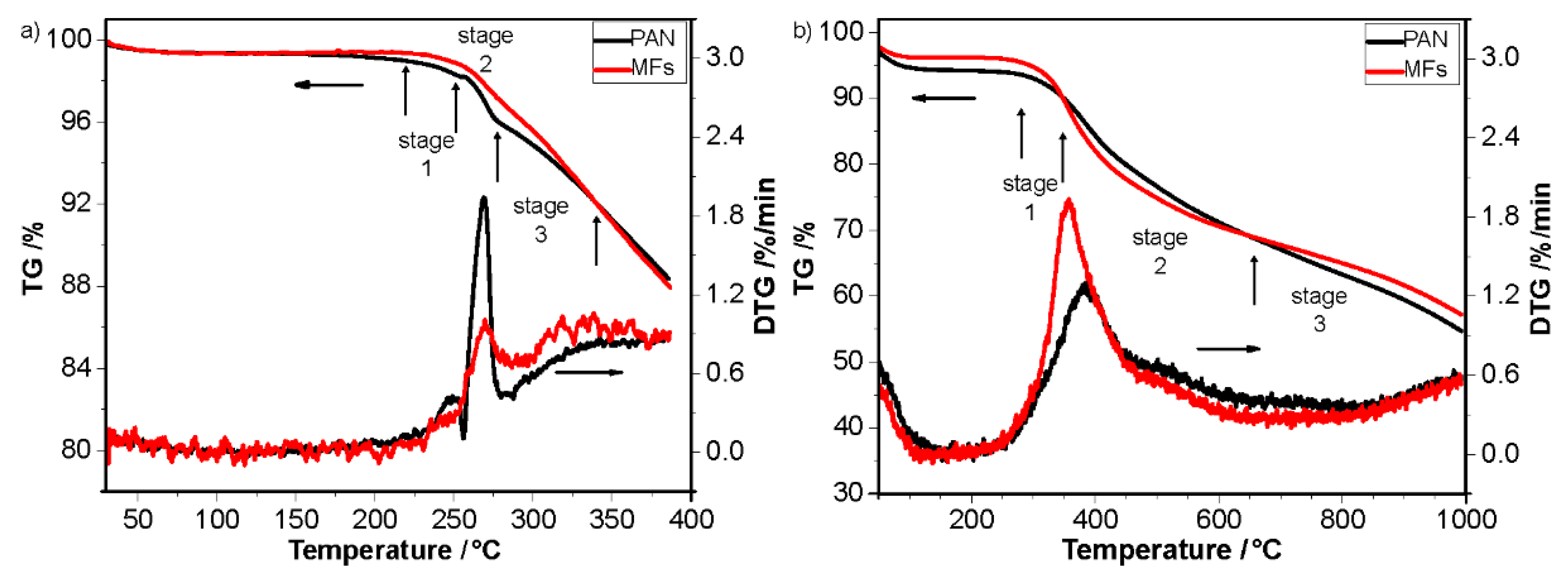 Polymers 12 00063 g006