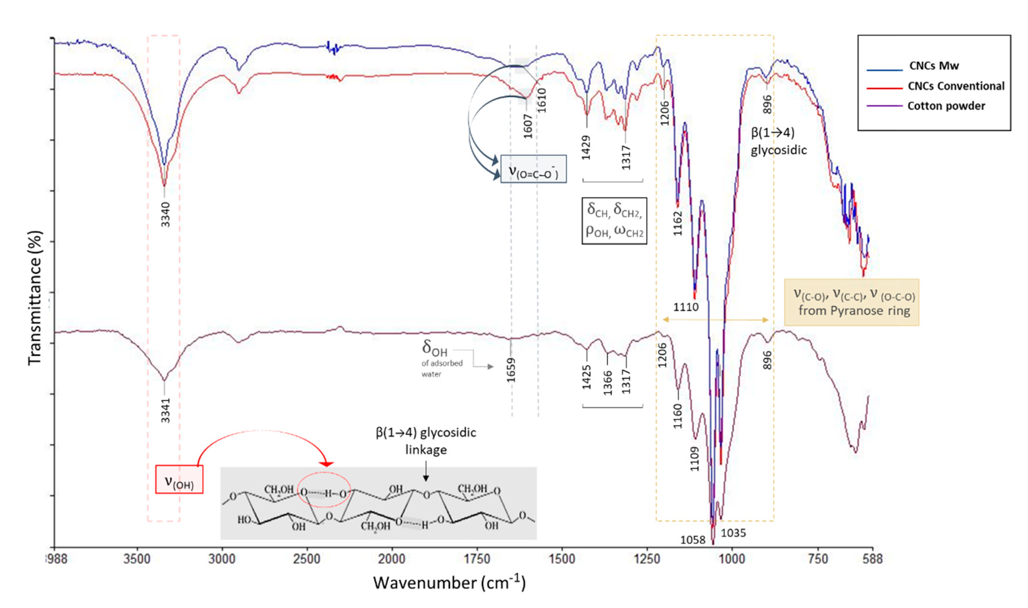Polymers 12 00068 g007