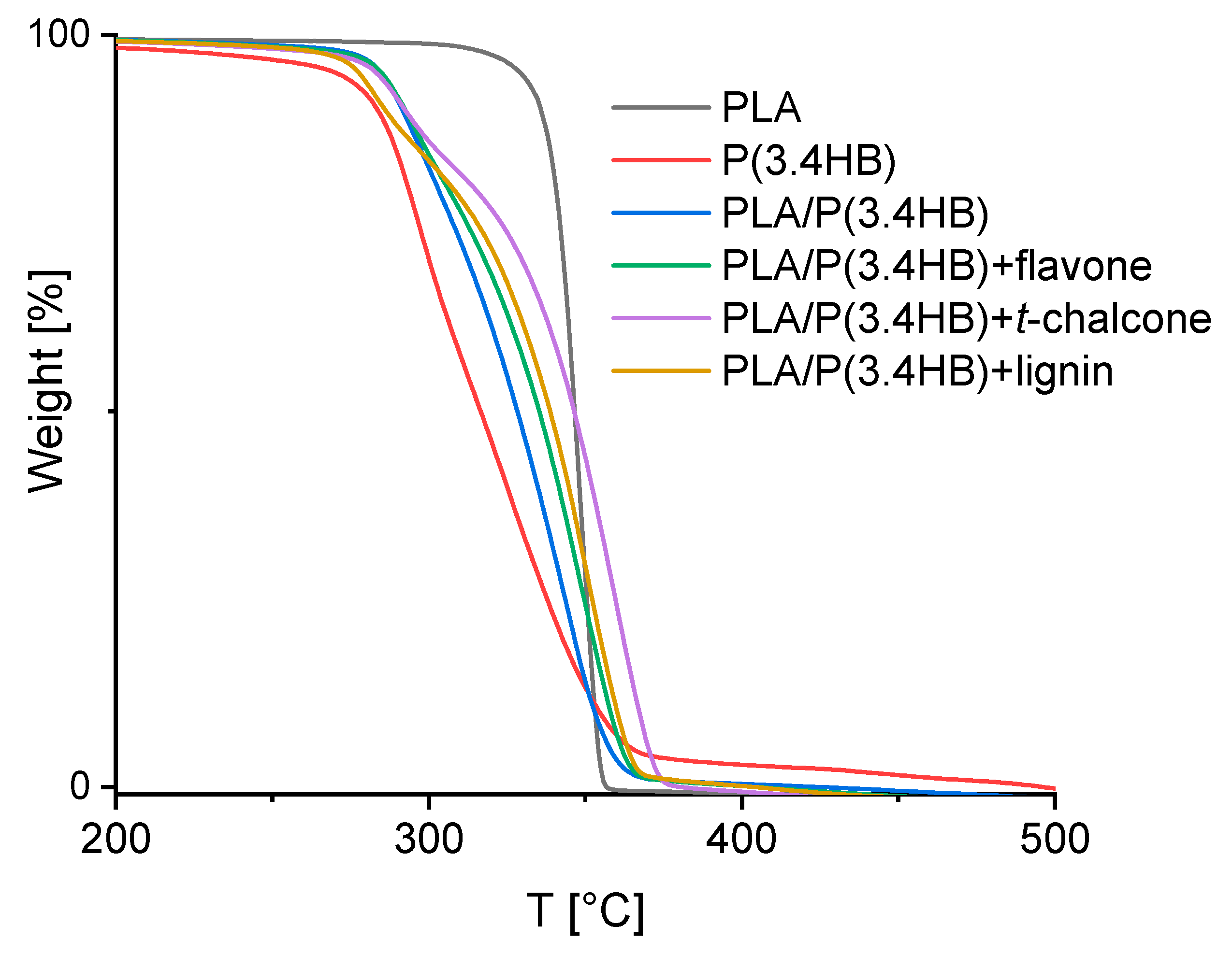Polymers 12 00074 g002 Polymers 12 00074 g002