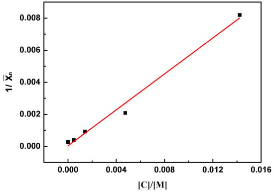 Polymers Free Full Text Study On Mma And Ba Emulsion Copolymerization Using 2 4 Diphenyl 4 Methyl 1 Pentene As The Irreversible Addition Fragmentation Chain Transfer Agent Html