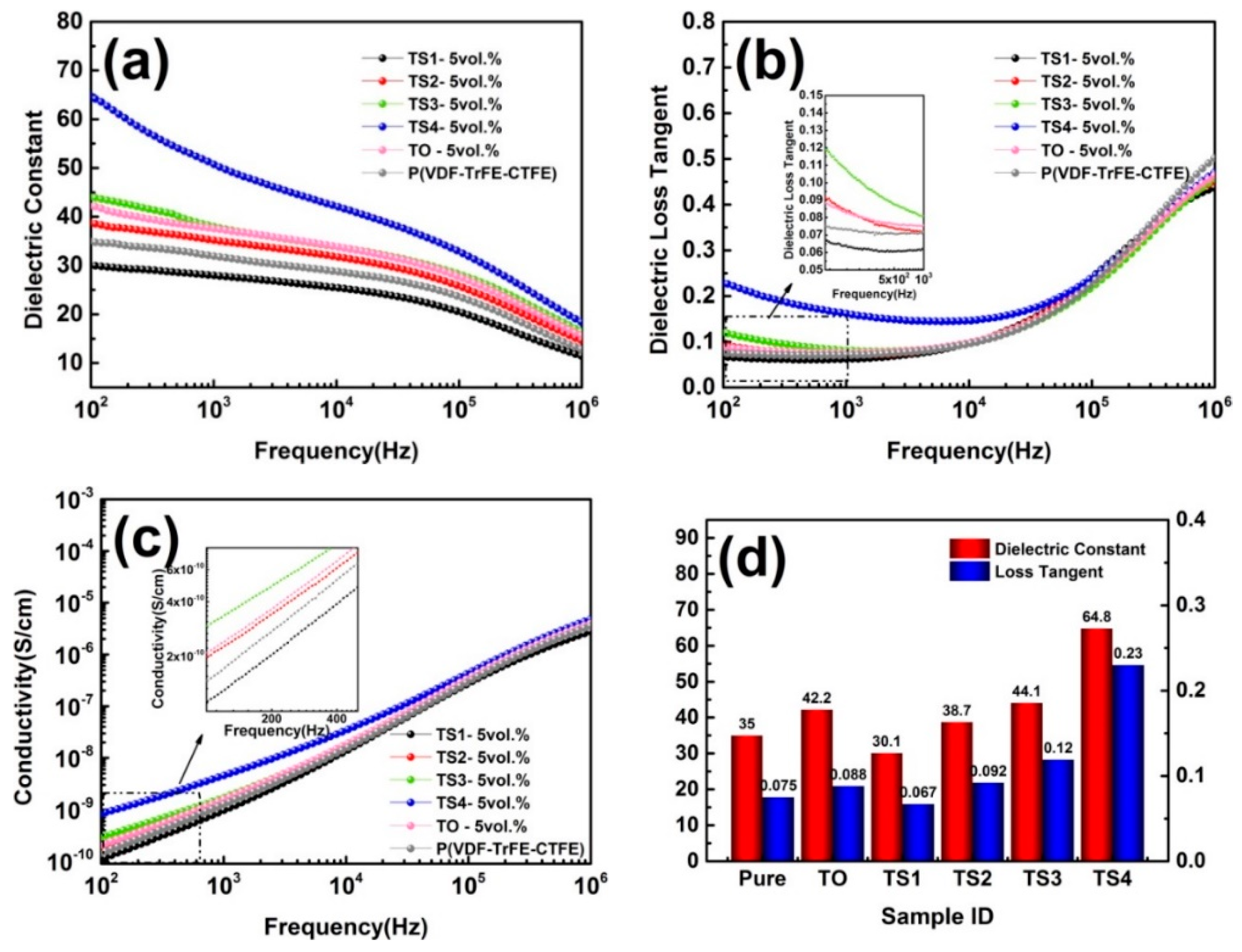 Polymers 12 00085 g007