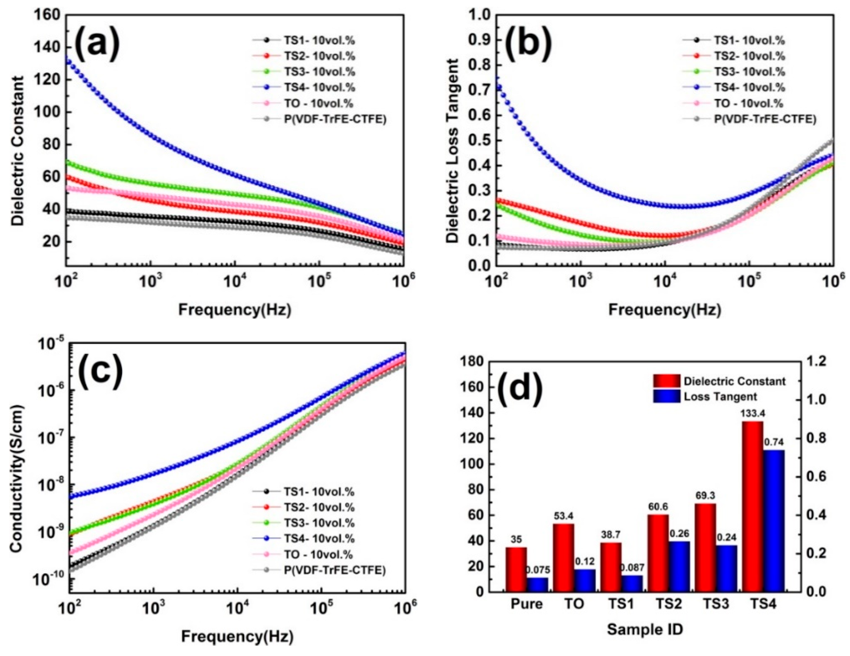 Polymers 12 00085 g008