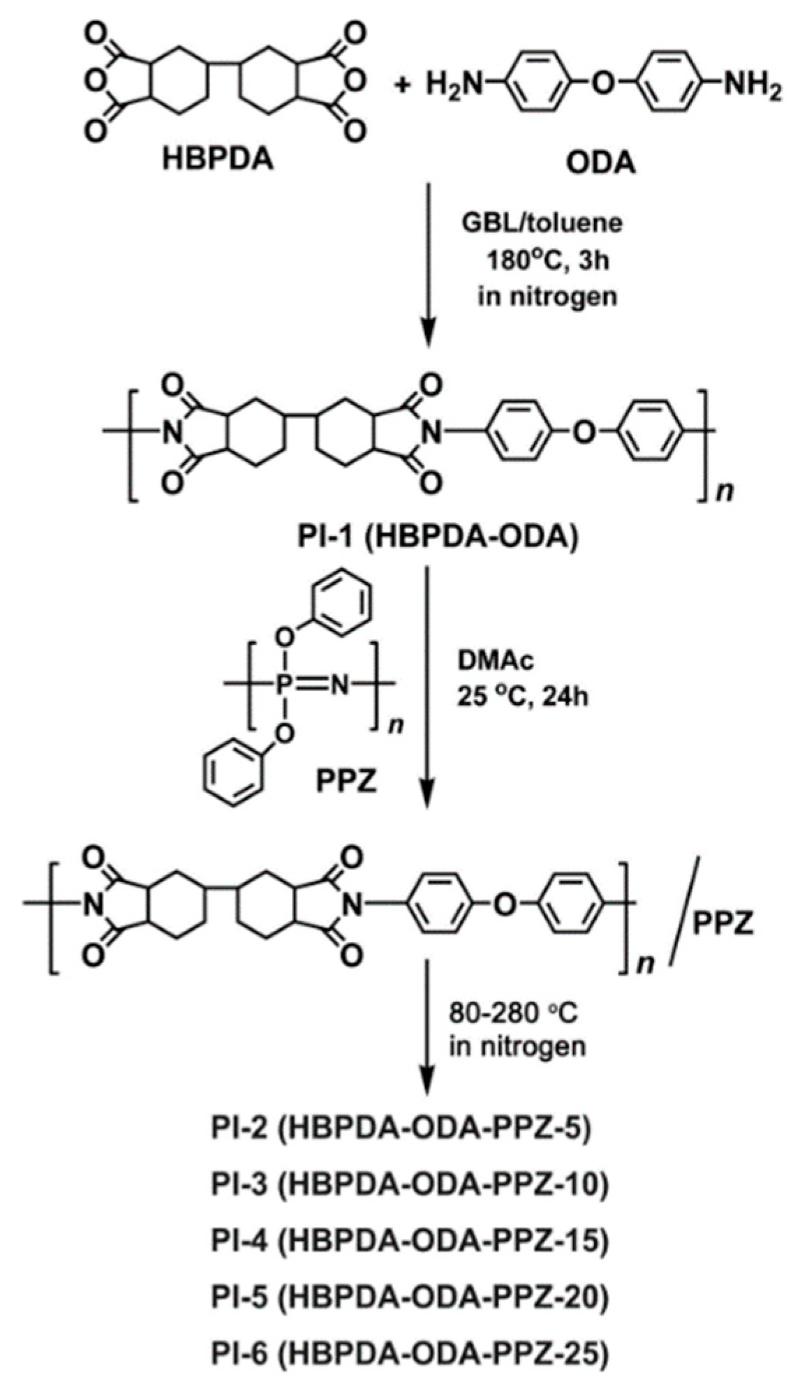 Polymers 12 00090 g001
