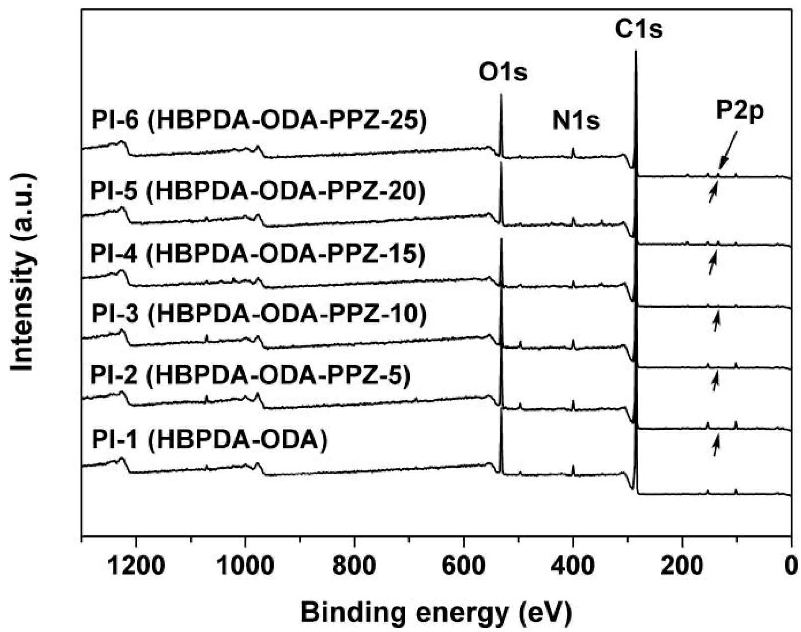 Polymers 12 00090 g003