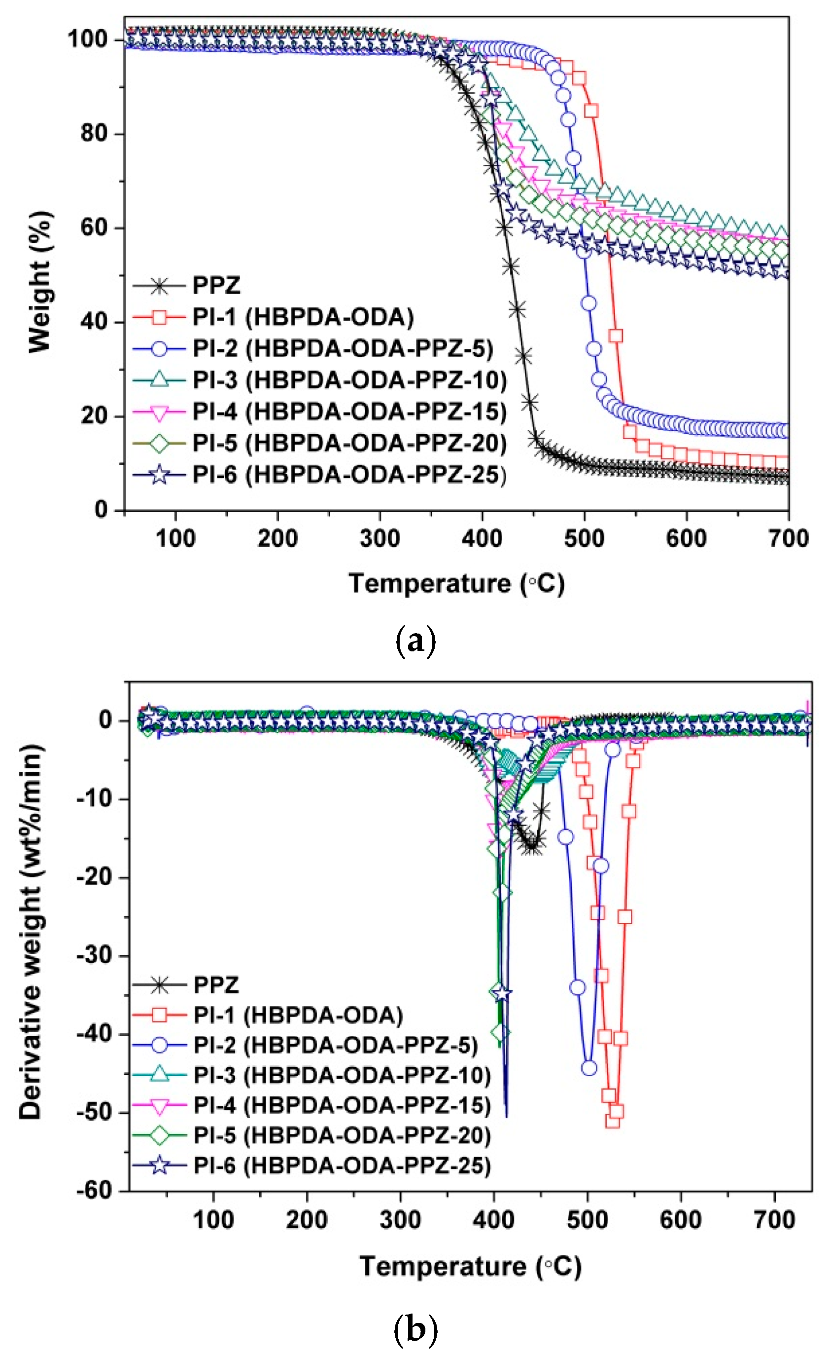 Polymers 12 00090 g007