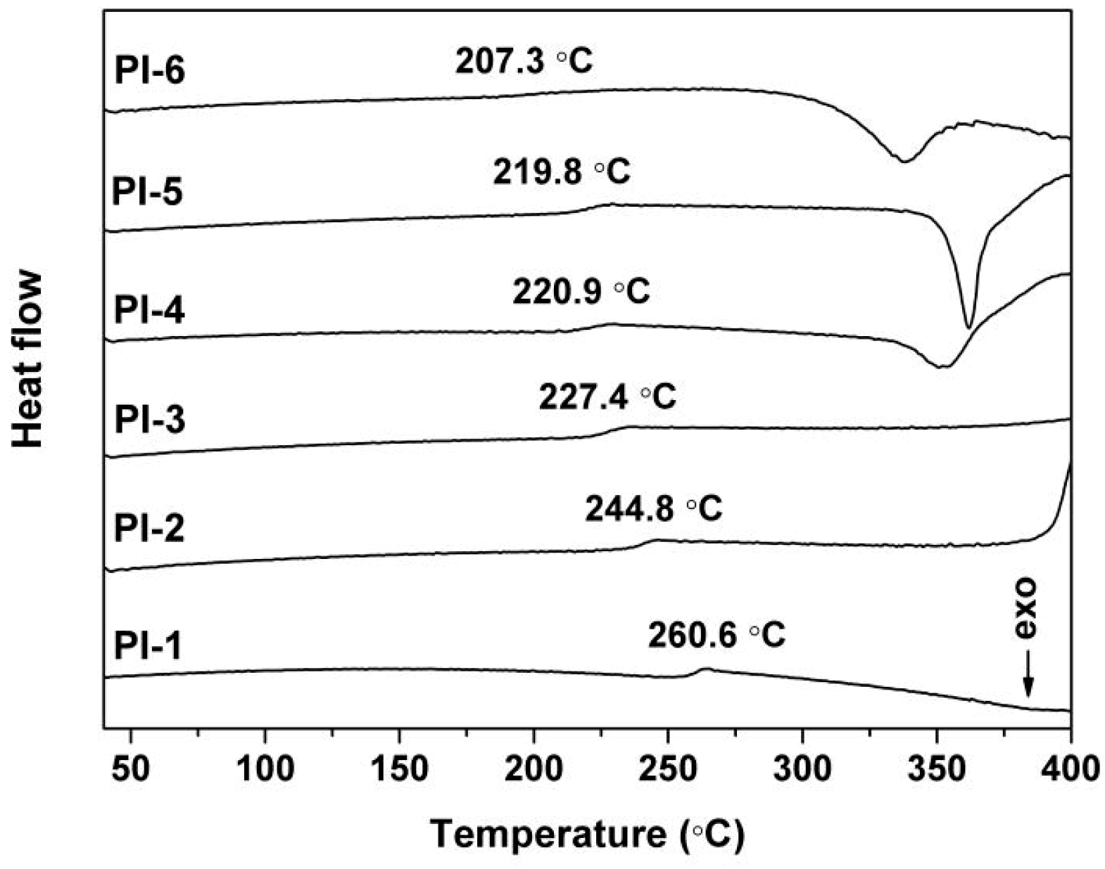 Polymers 12 00090 g008