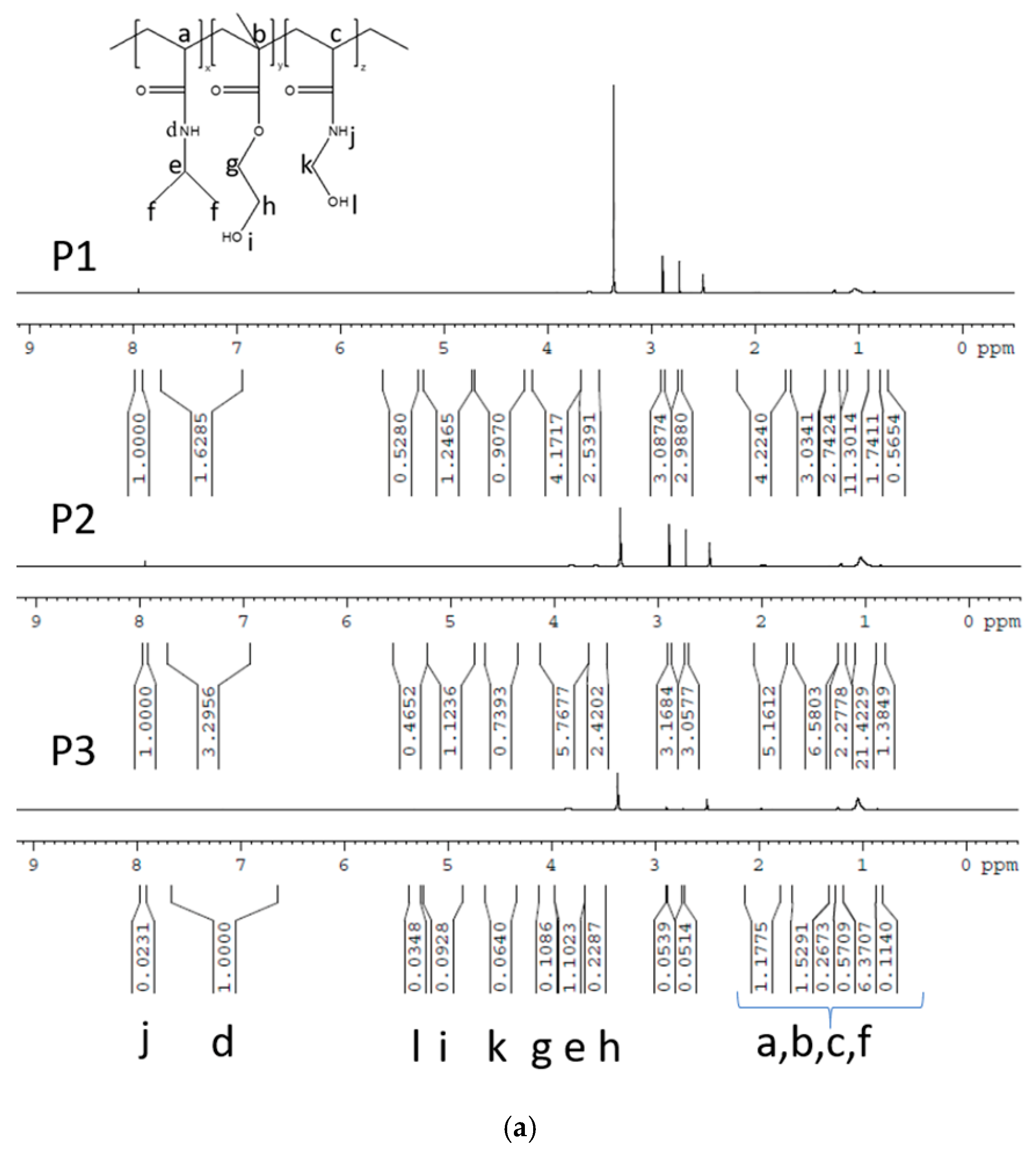 Polymers 12 00100 g002a