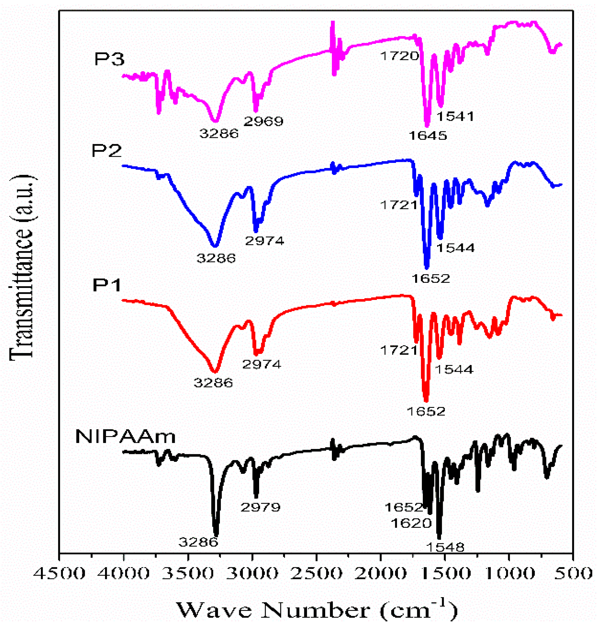 Polymers 12 00100 g003