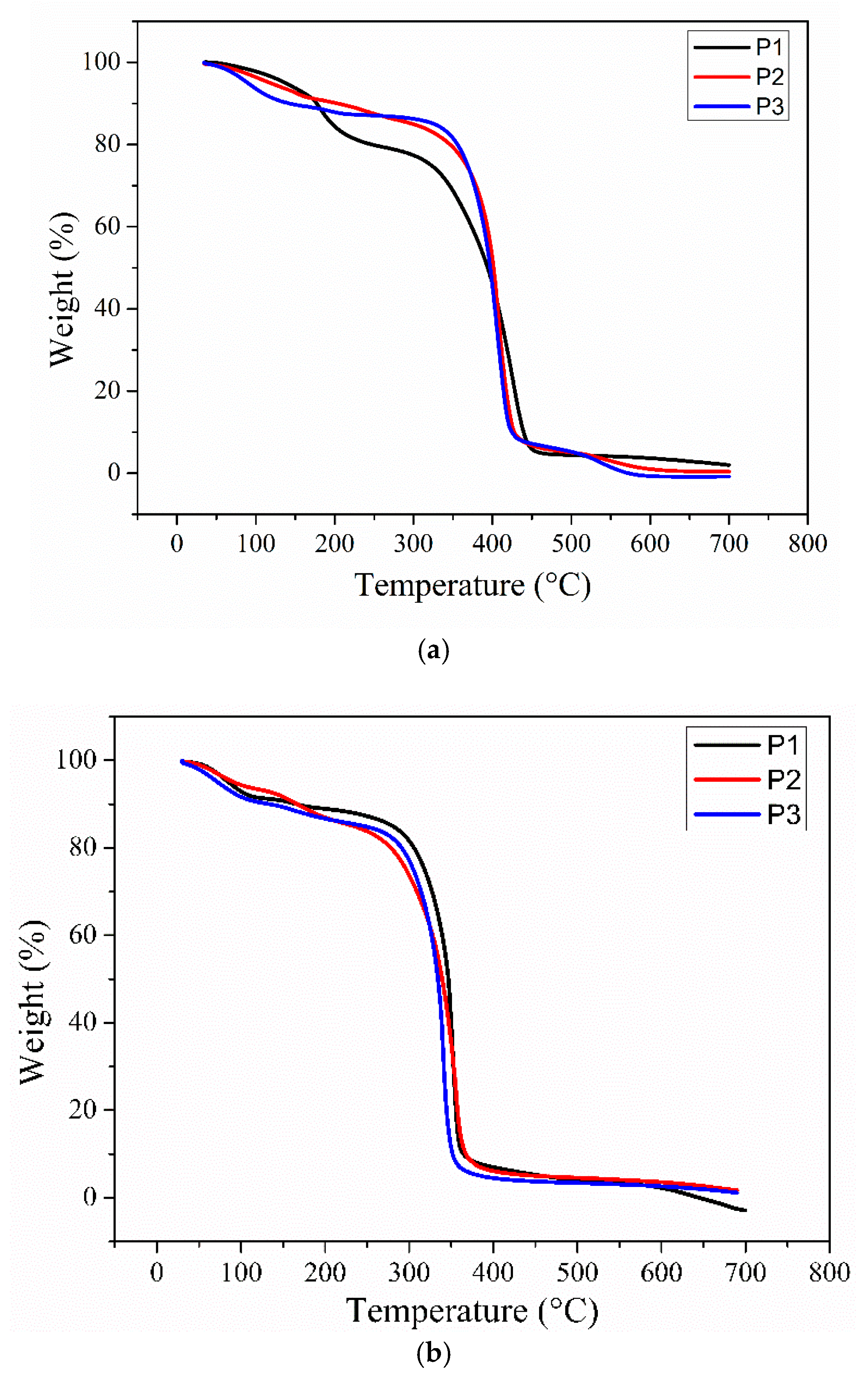 Polymers 12 00100 g004