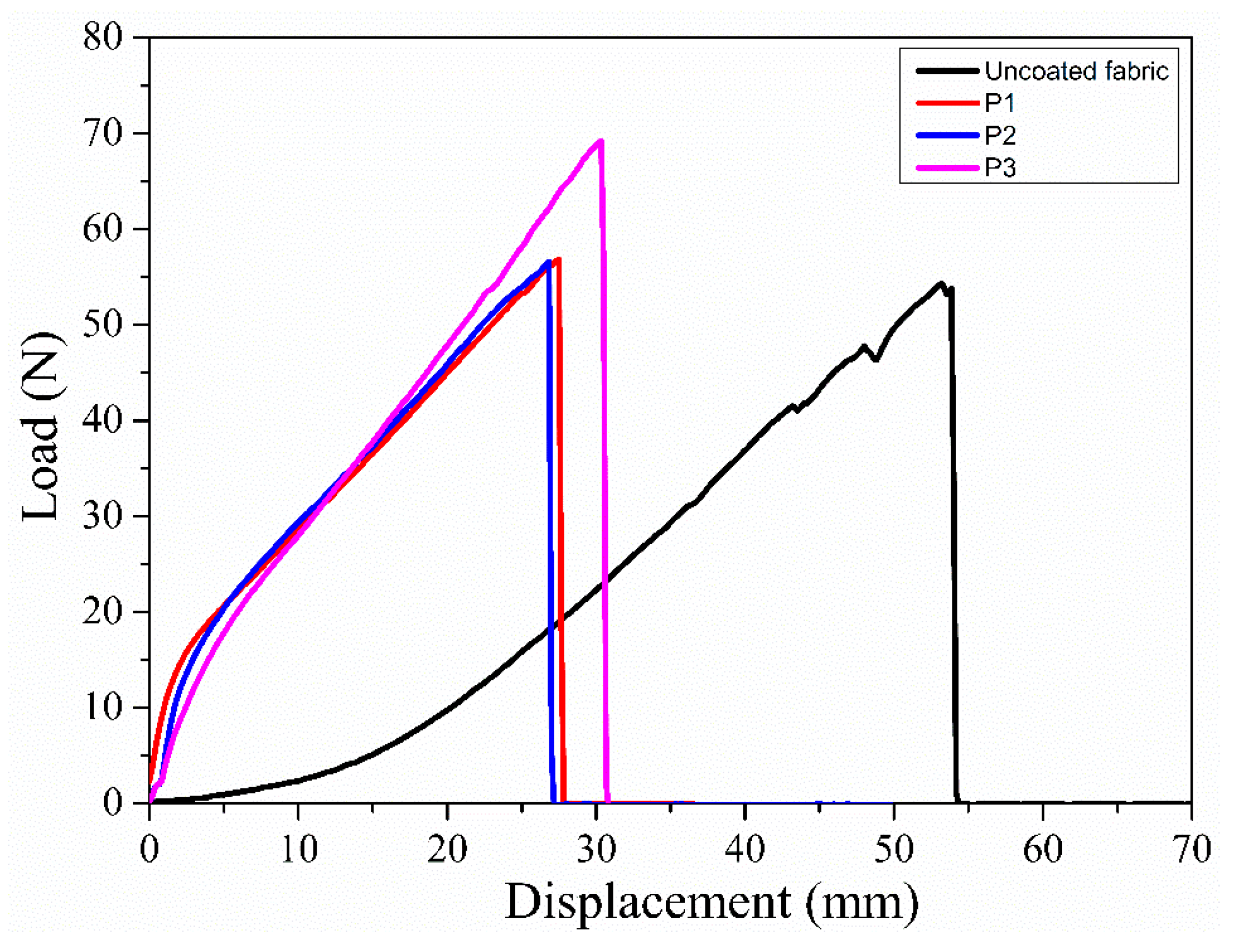 Polymers 12 00100 g007
