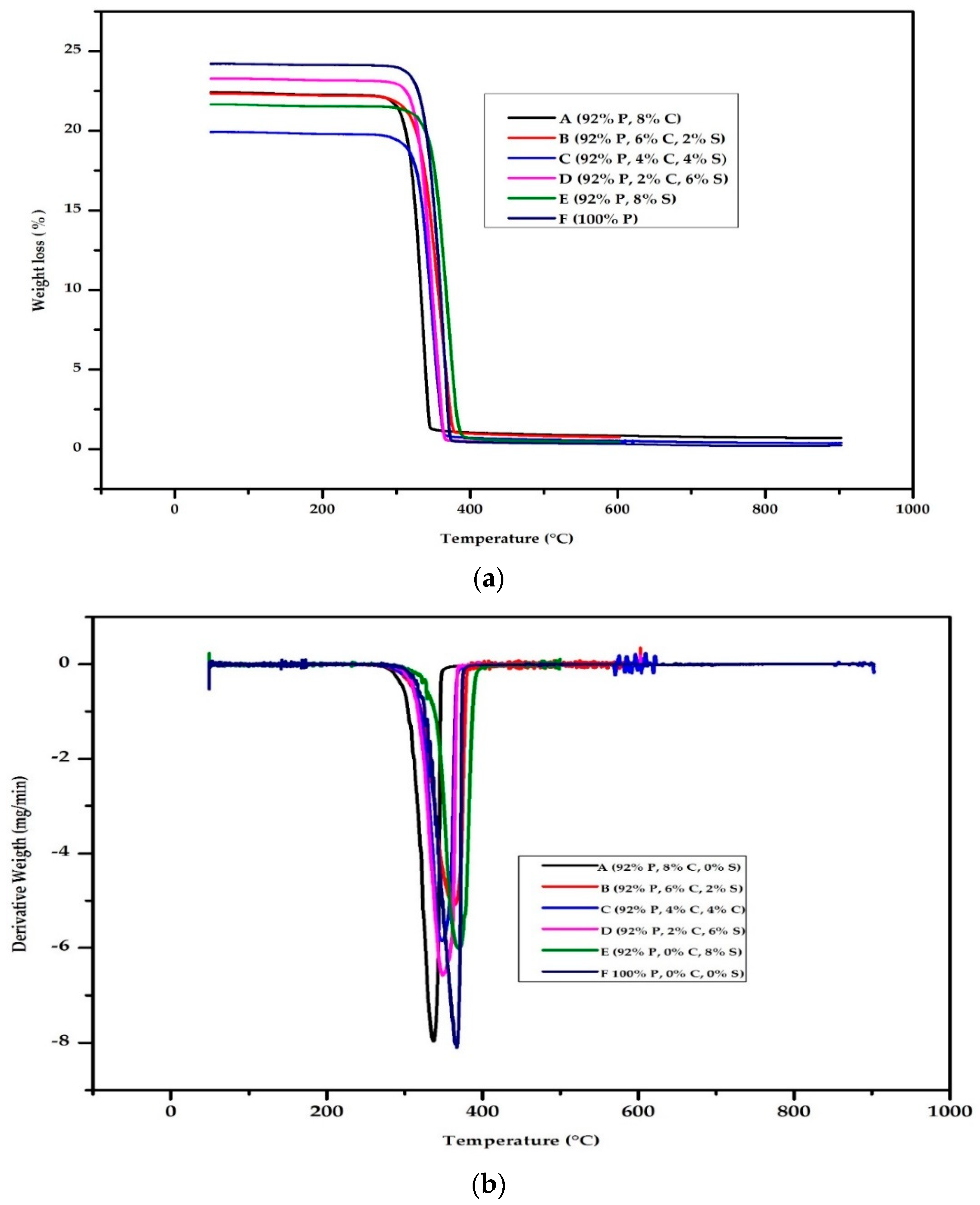 Polymers 12 00115 g004