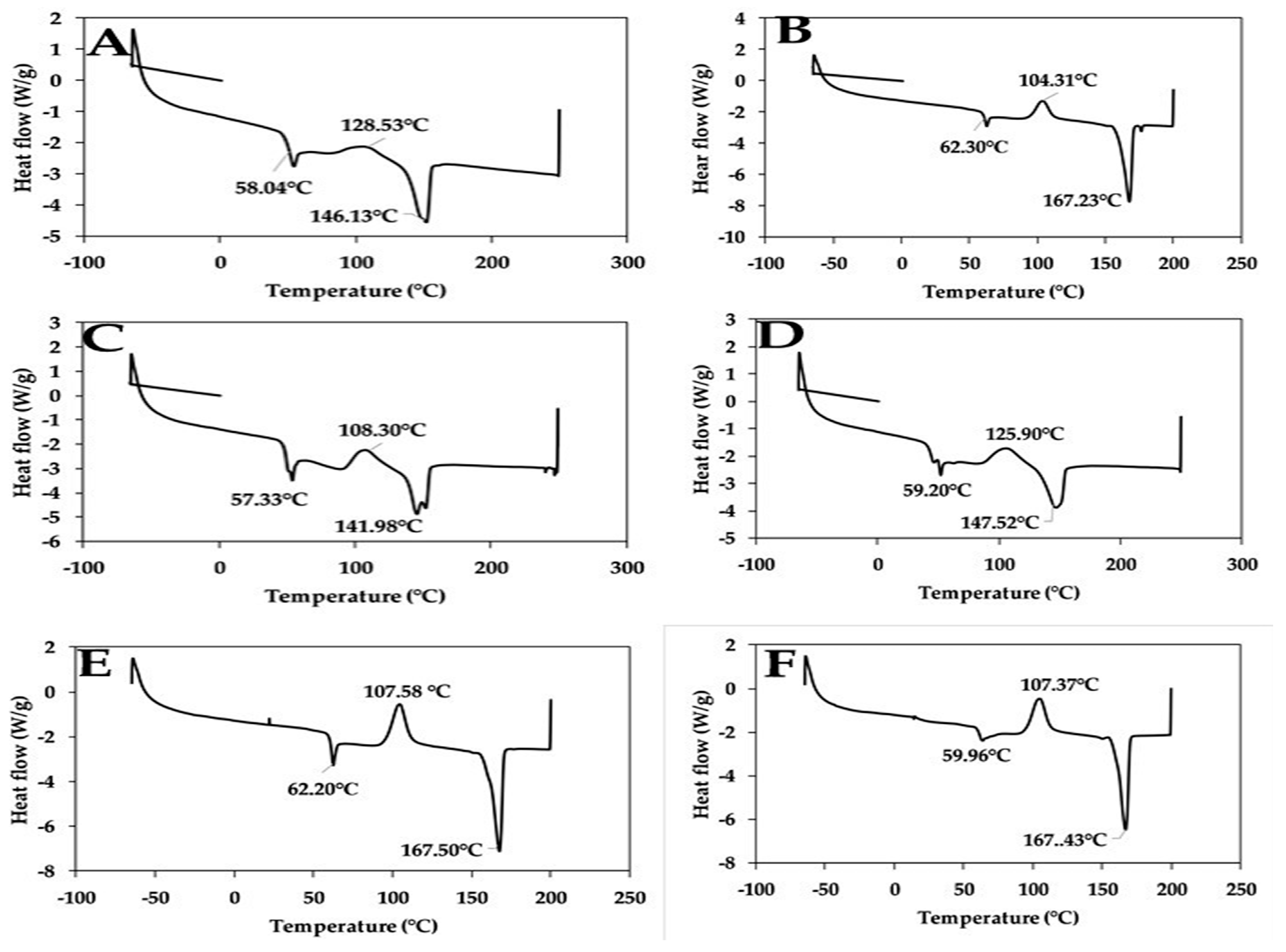 Polymers 12 00115 g007