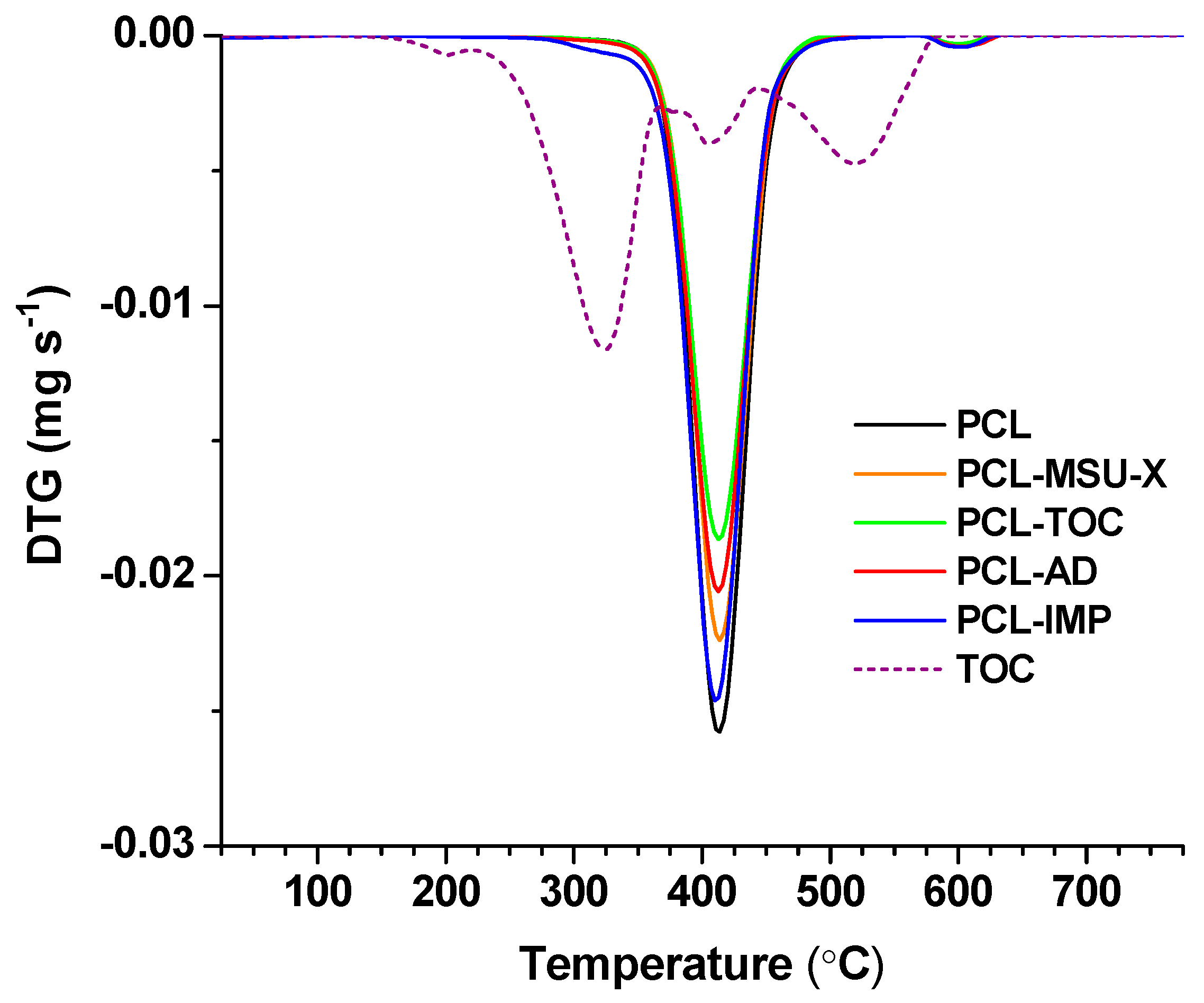 Polymers 12 00137 g002 Polymers 12 00137 g002