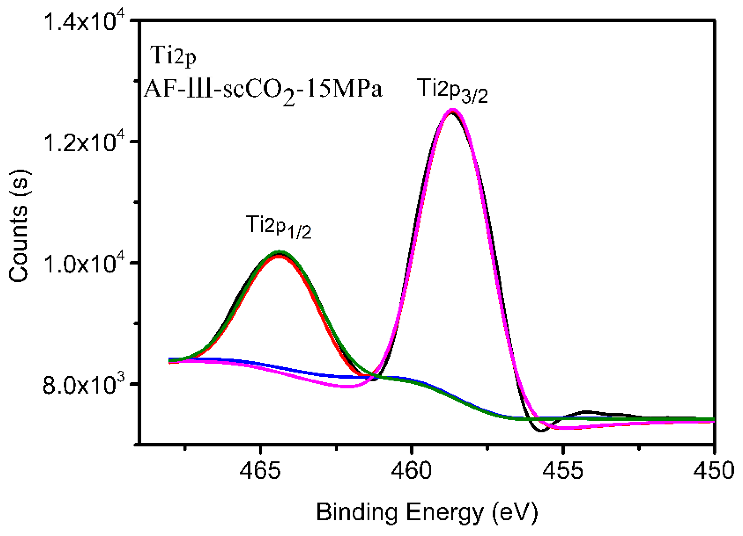 Polymers Free Full Text Improving Uv Resistance Of Aramid Fibers By Simultaneously Synthesizing Tio2 On Their Surfaces And In The Interfaces Between Fibrils Microfibrils Using Supercritical Carbon Dioxide Html