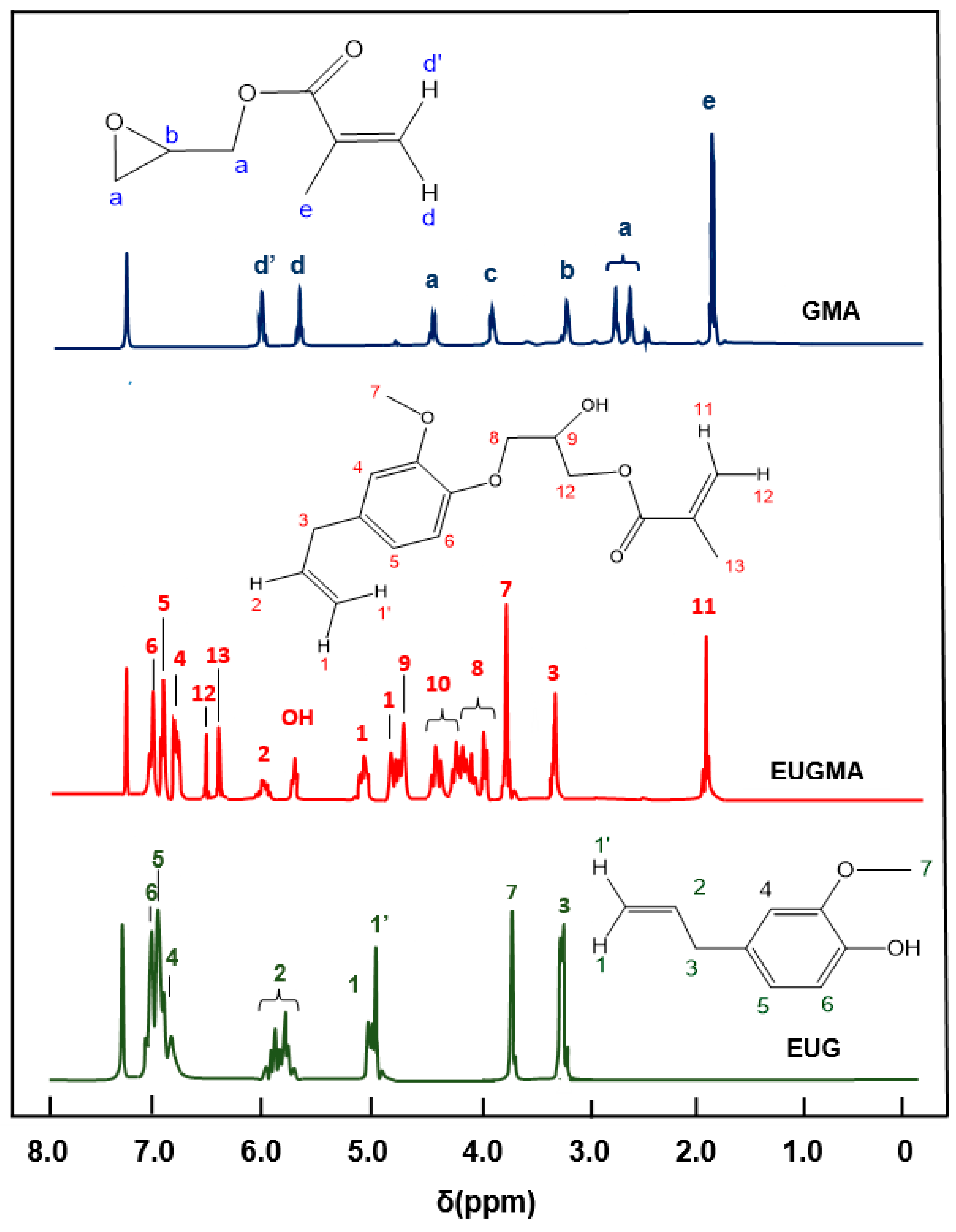 Polymers 12 00160 g002