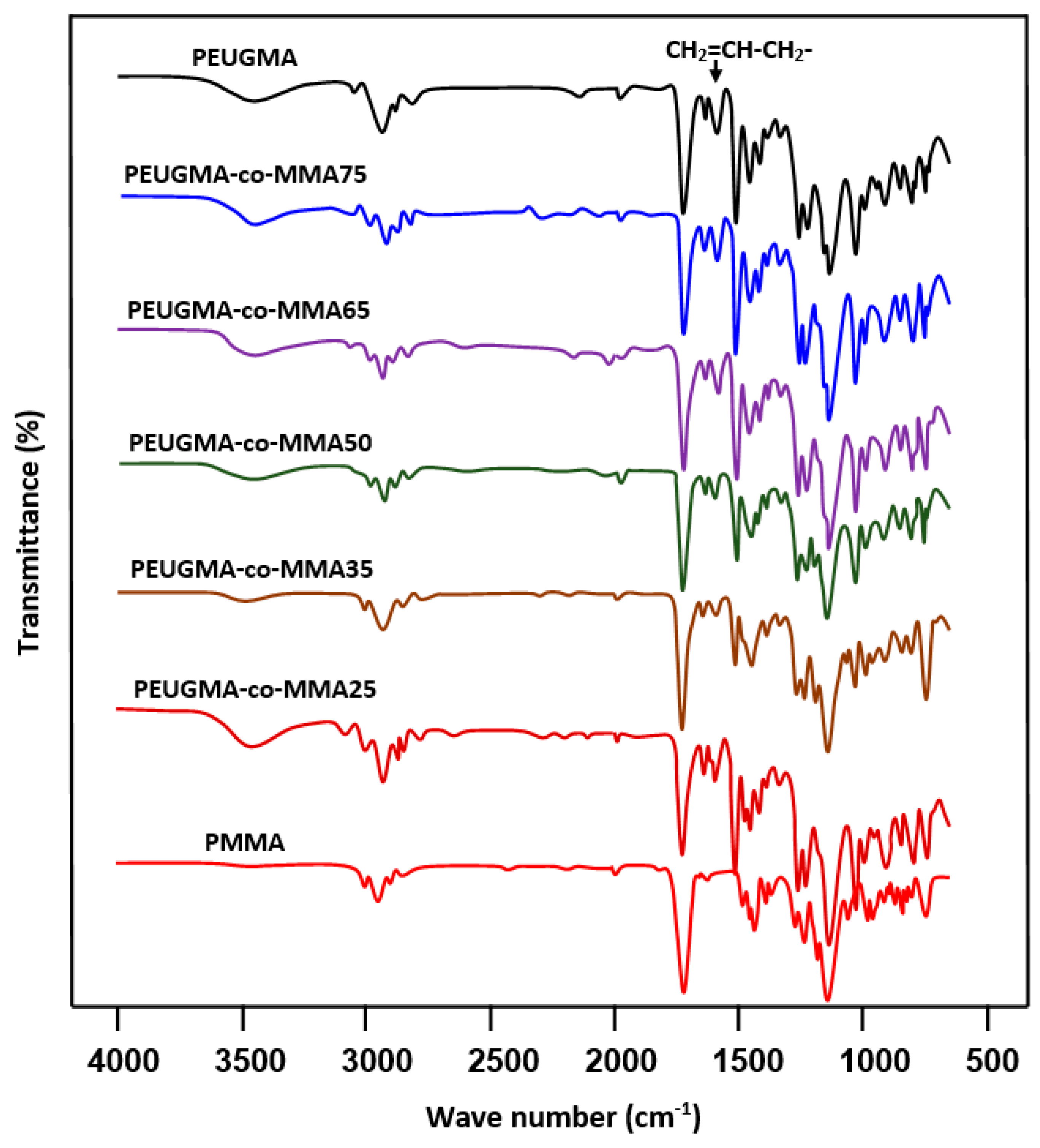 Polymers 12 00160 g006